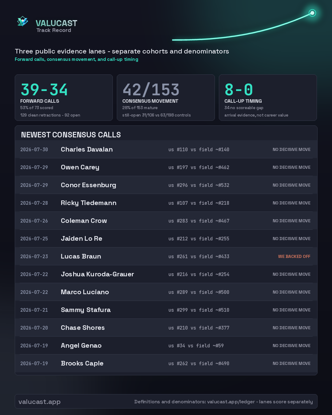 The Ledger share graphic