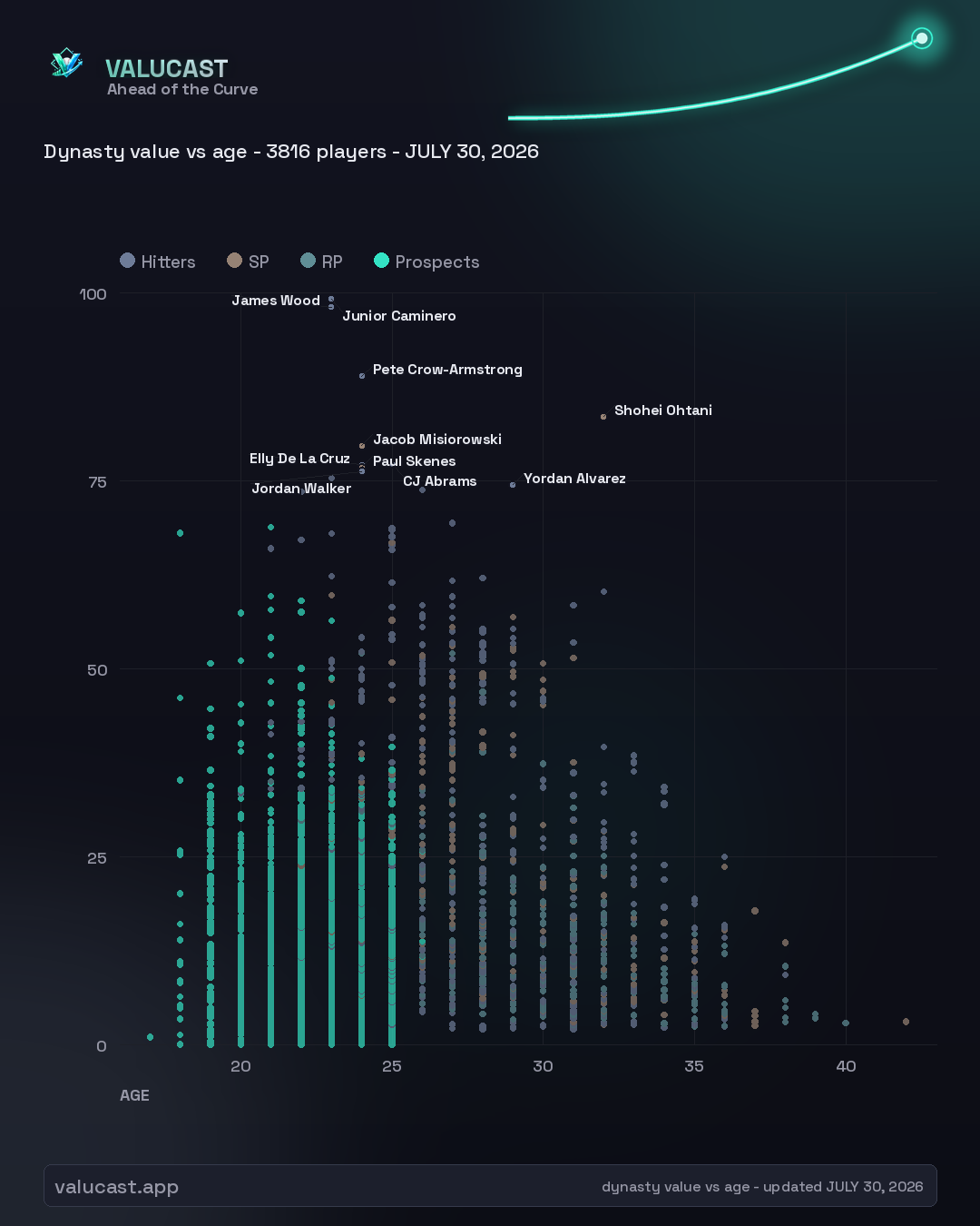 Value Map share graphic