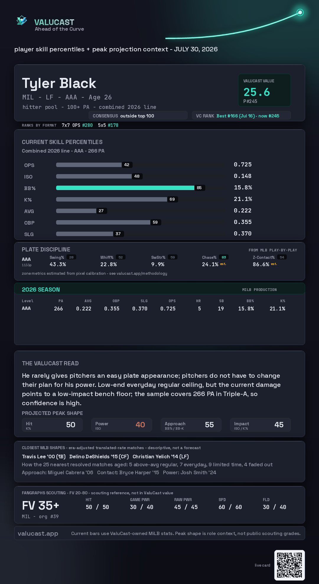 Tyler Black ValuCast player card