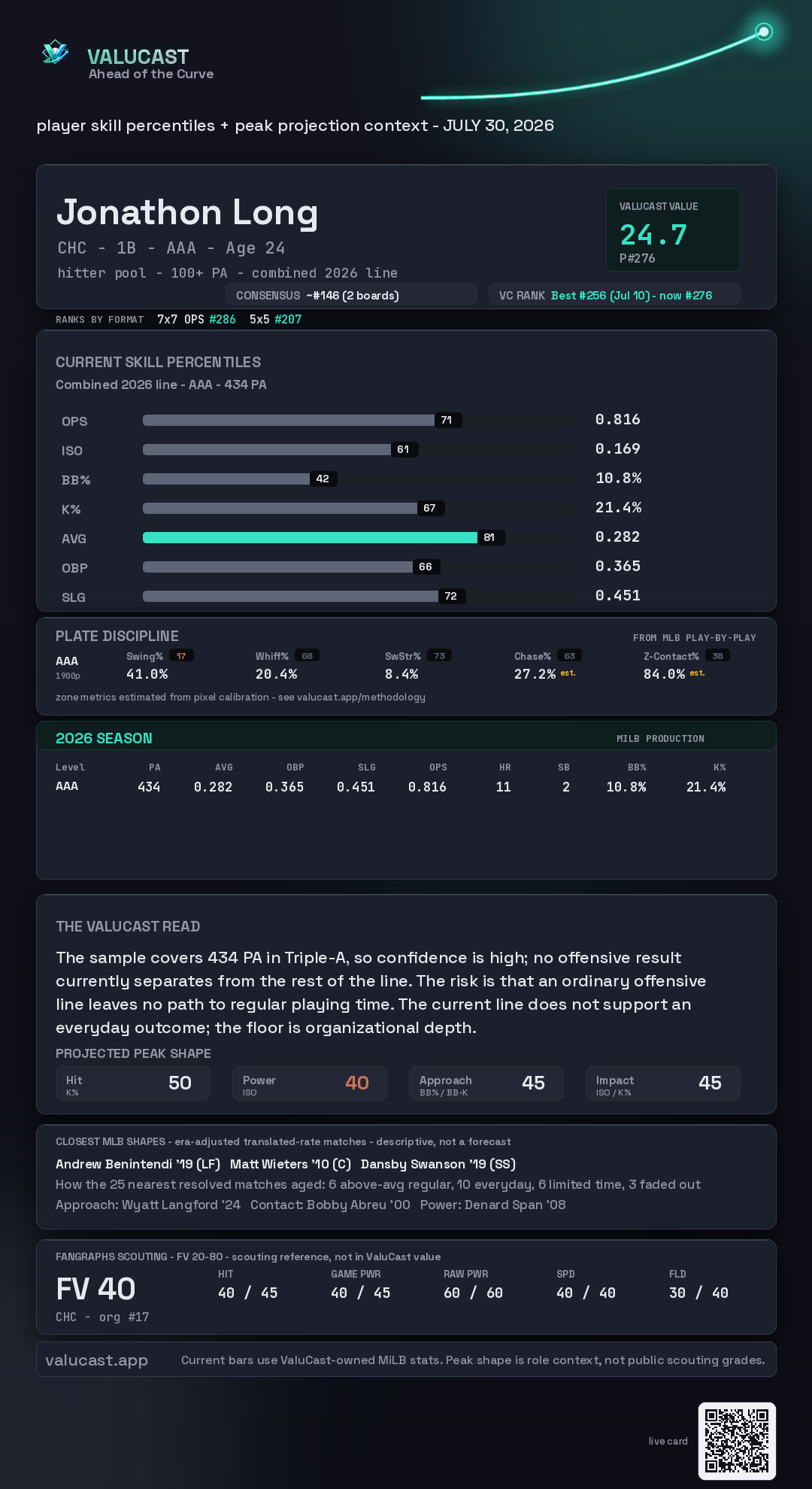 Jonathon Long ValuCast player card