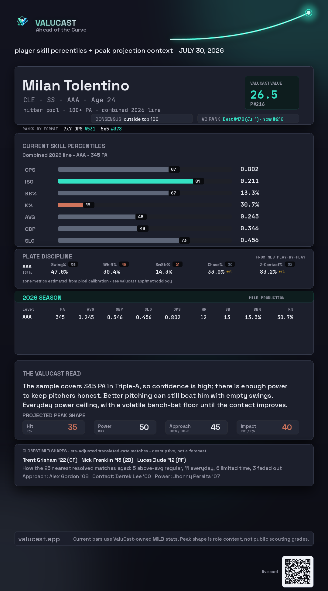 Milan Tolentino ValuCast player card