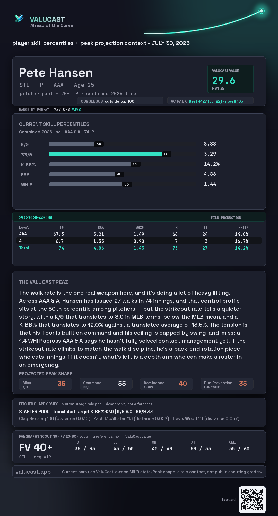 Pete Hansen ValuCast player card