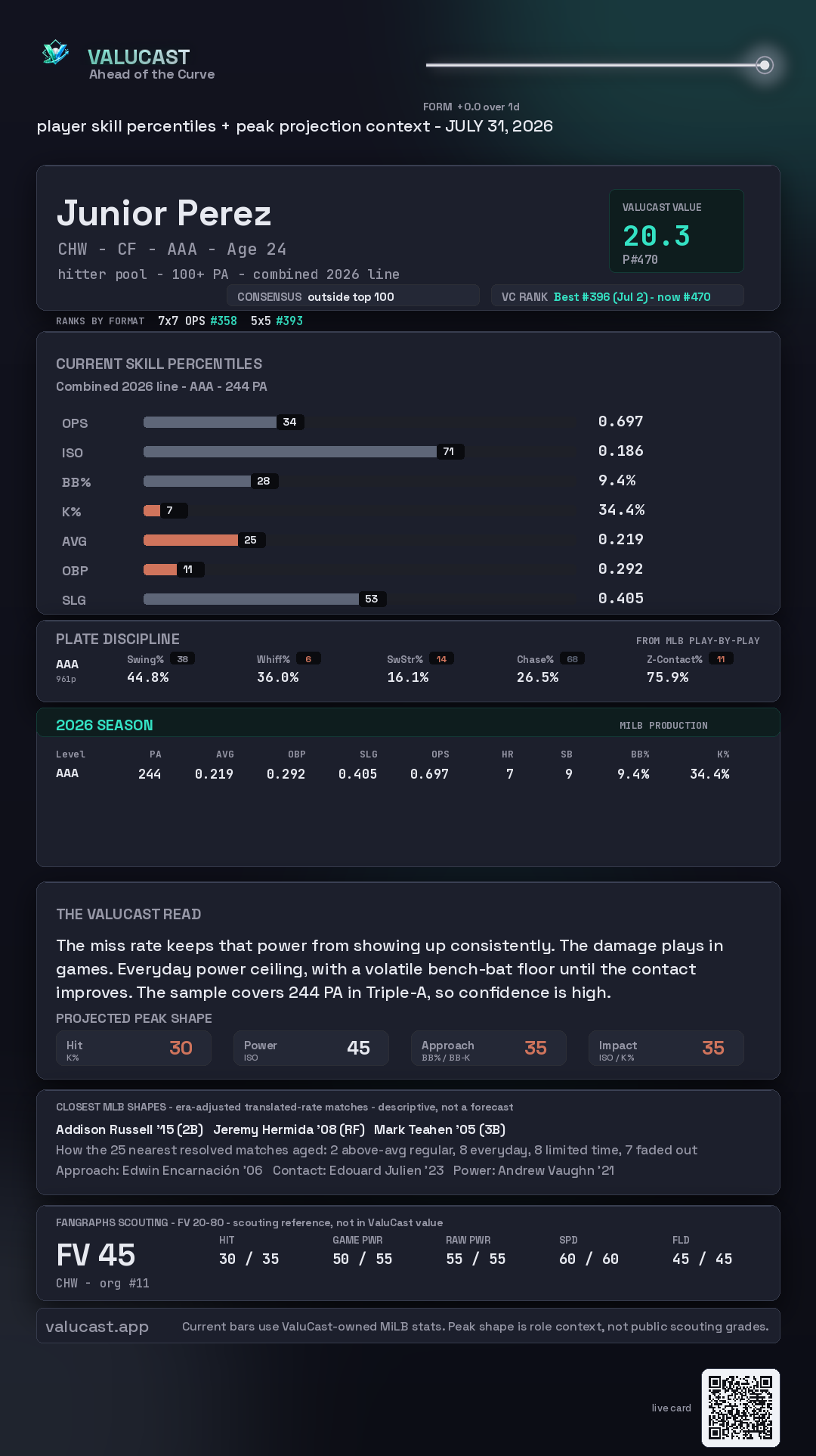 Junior Perez ValuCast player card