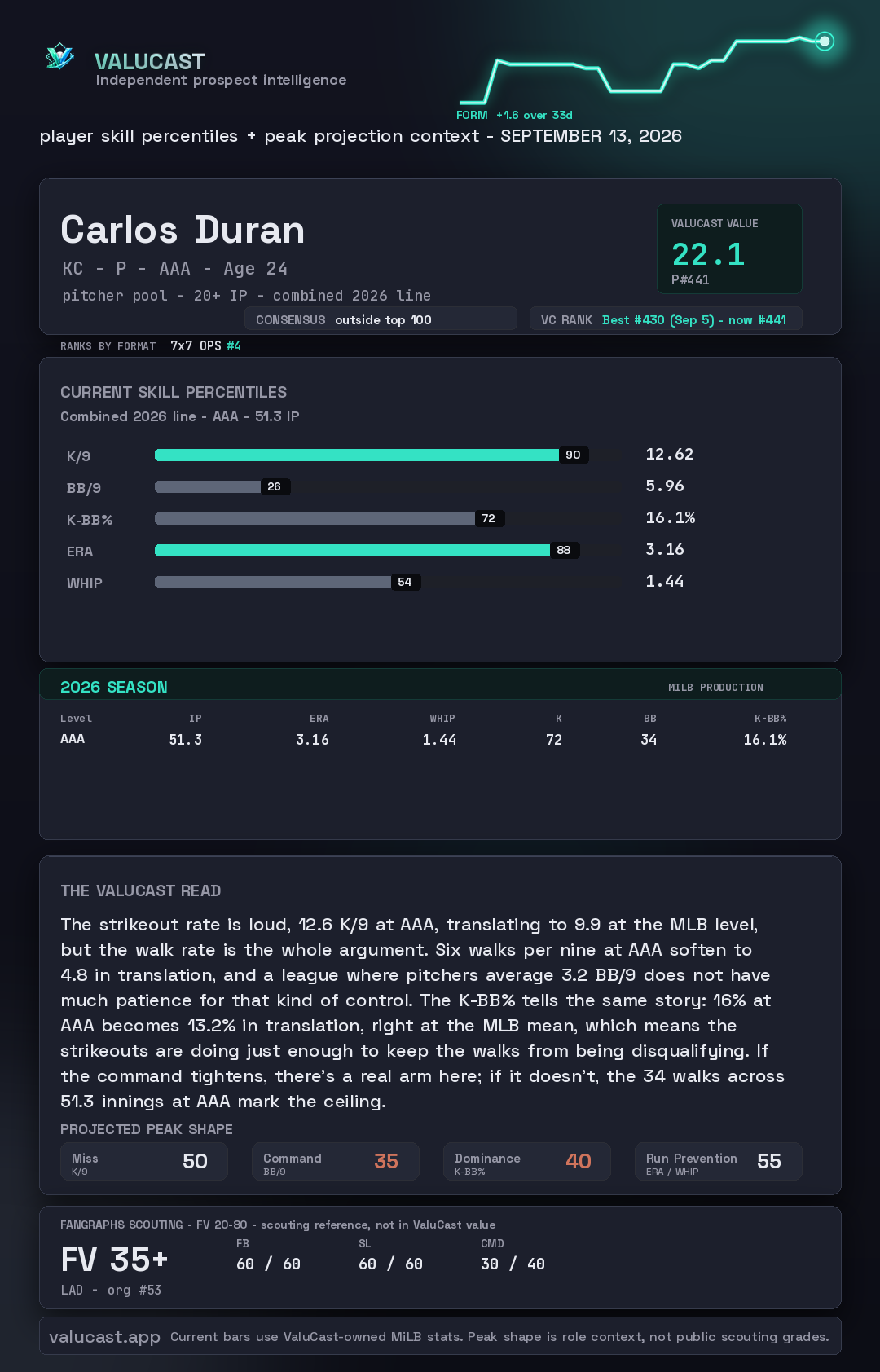 Carlos Duran ValuCast player card