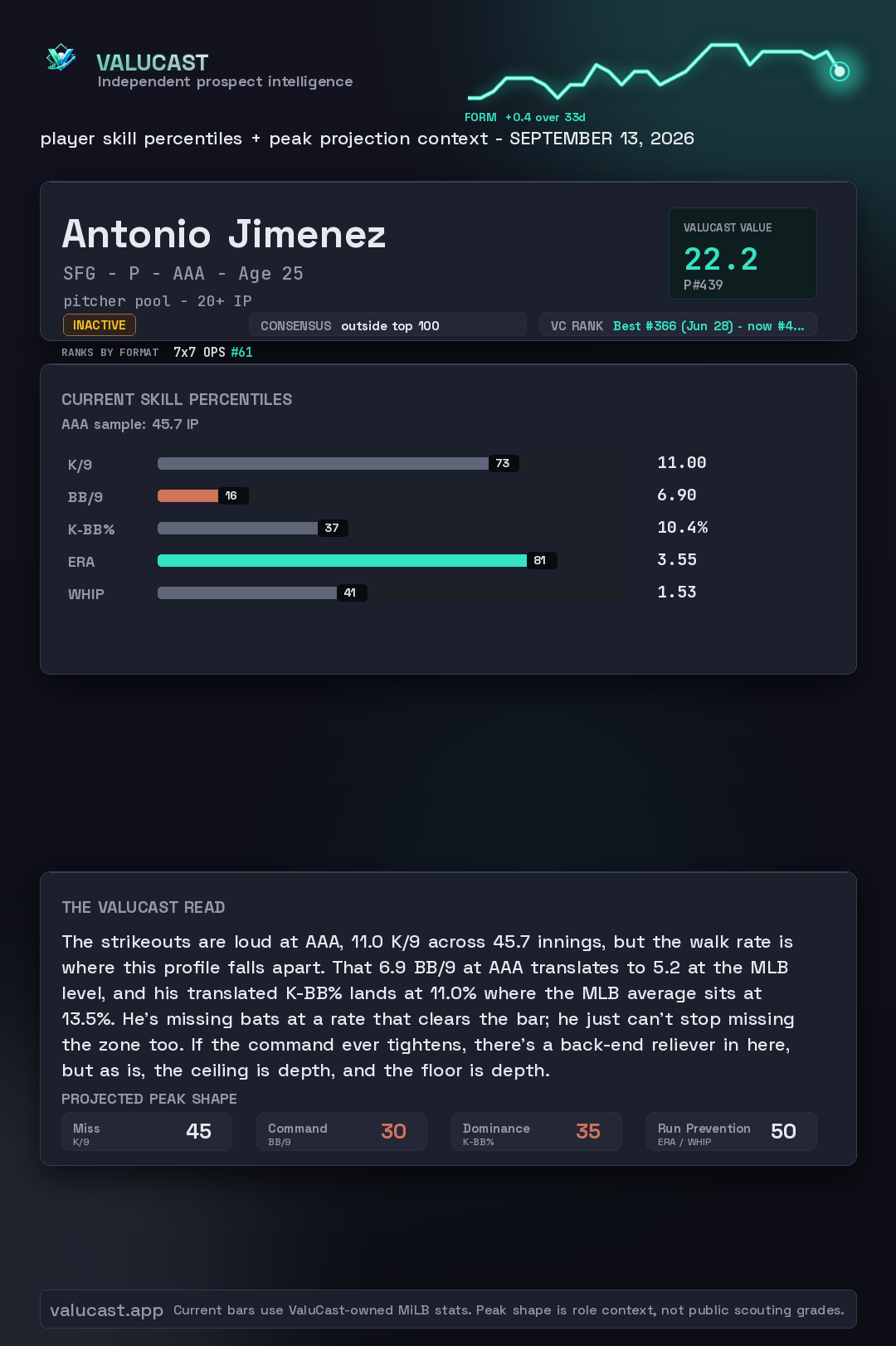 Antonio Jimenez ValuCast player card
