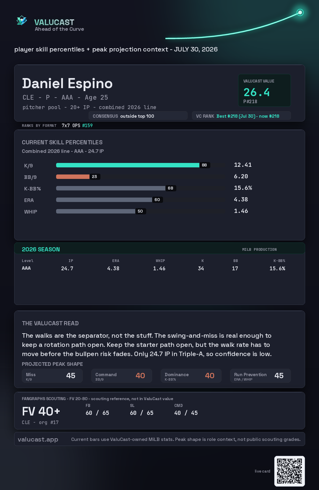 Daniel Espino ValuCast player card