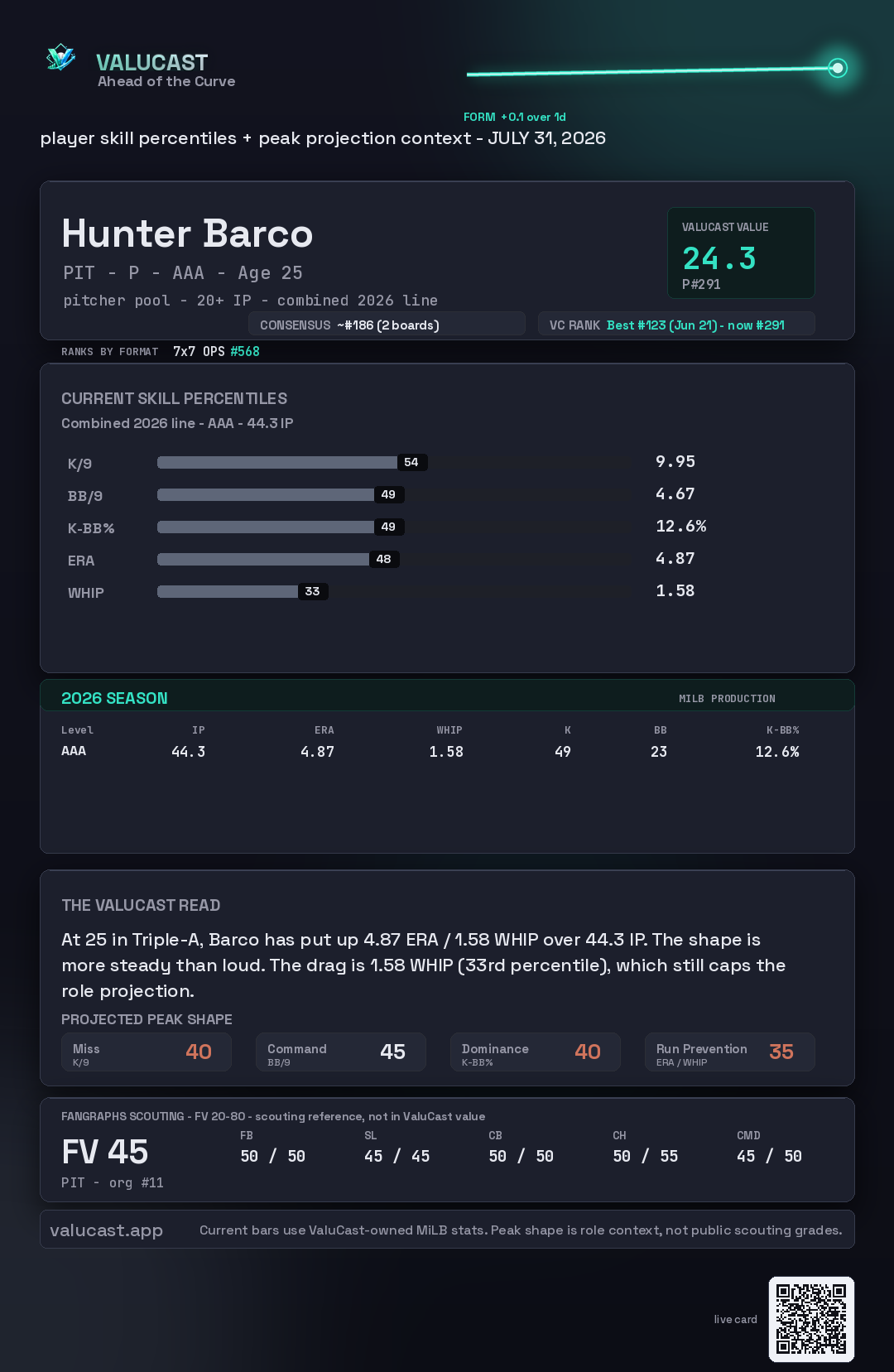 Hunter Barco ValuCast player card
