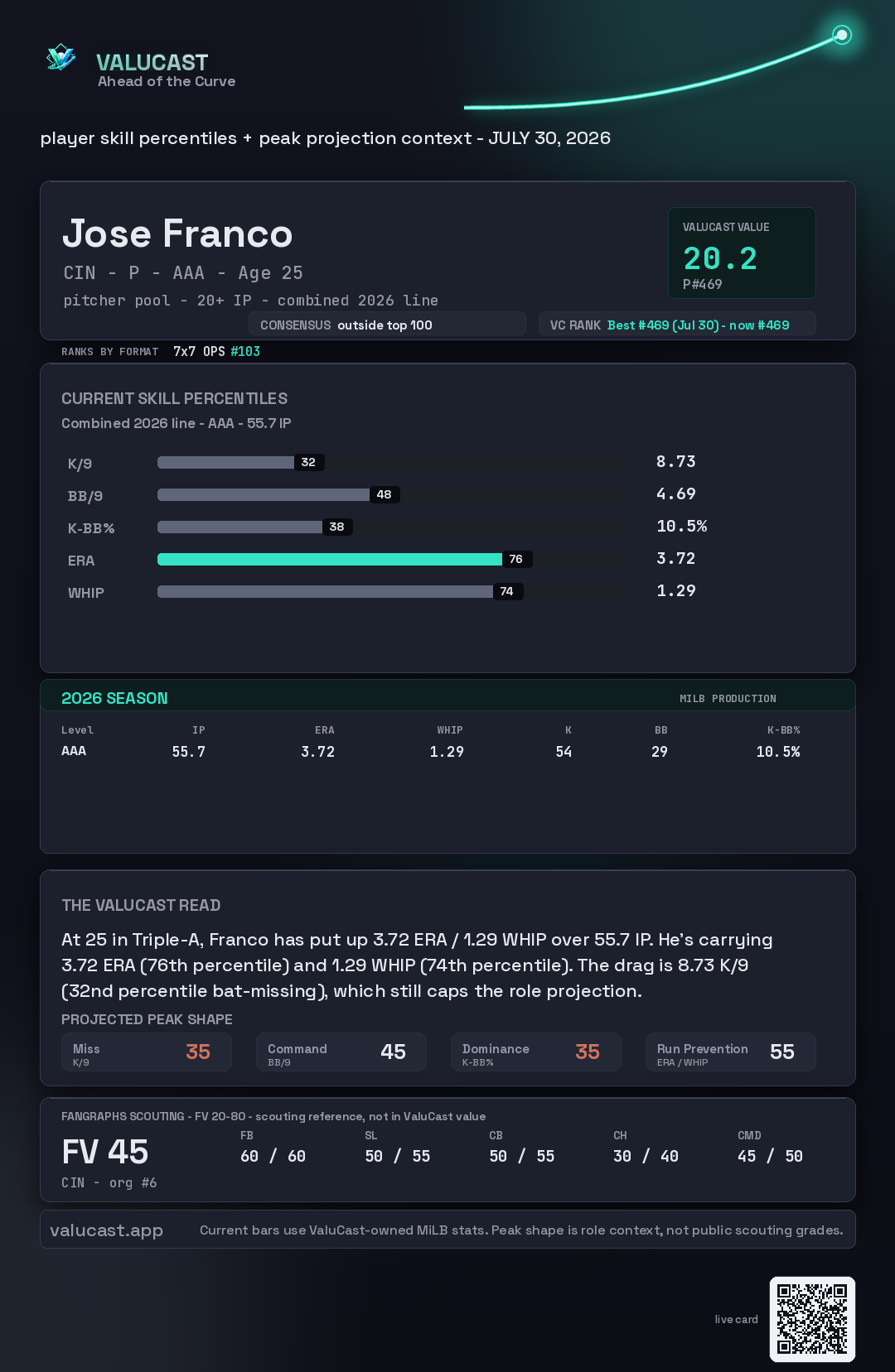Jose Franco ValuCast player card