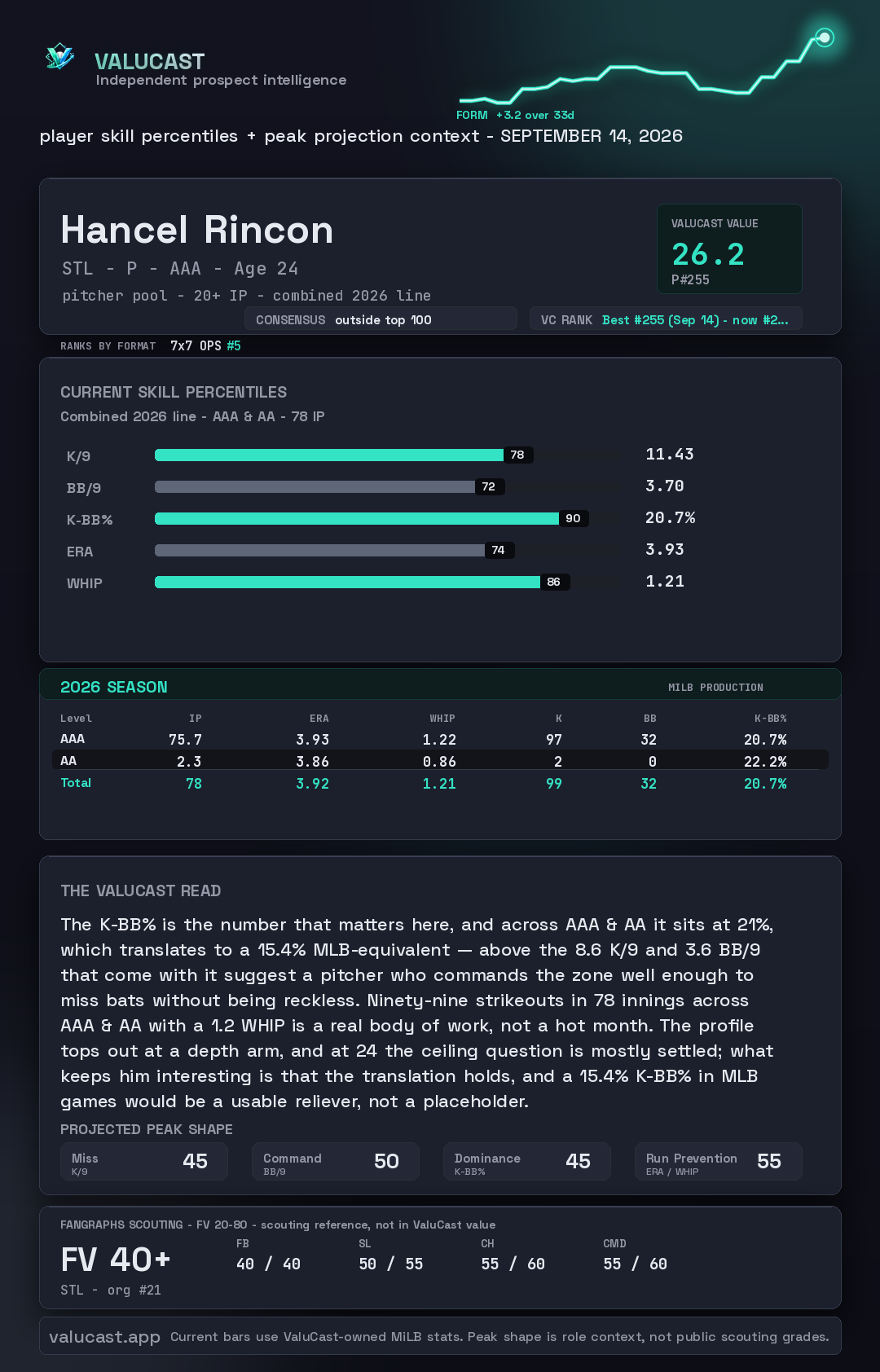 Hancel Rincon ValuCast player card