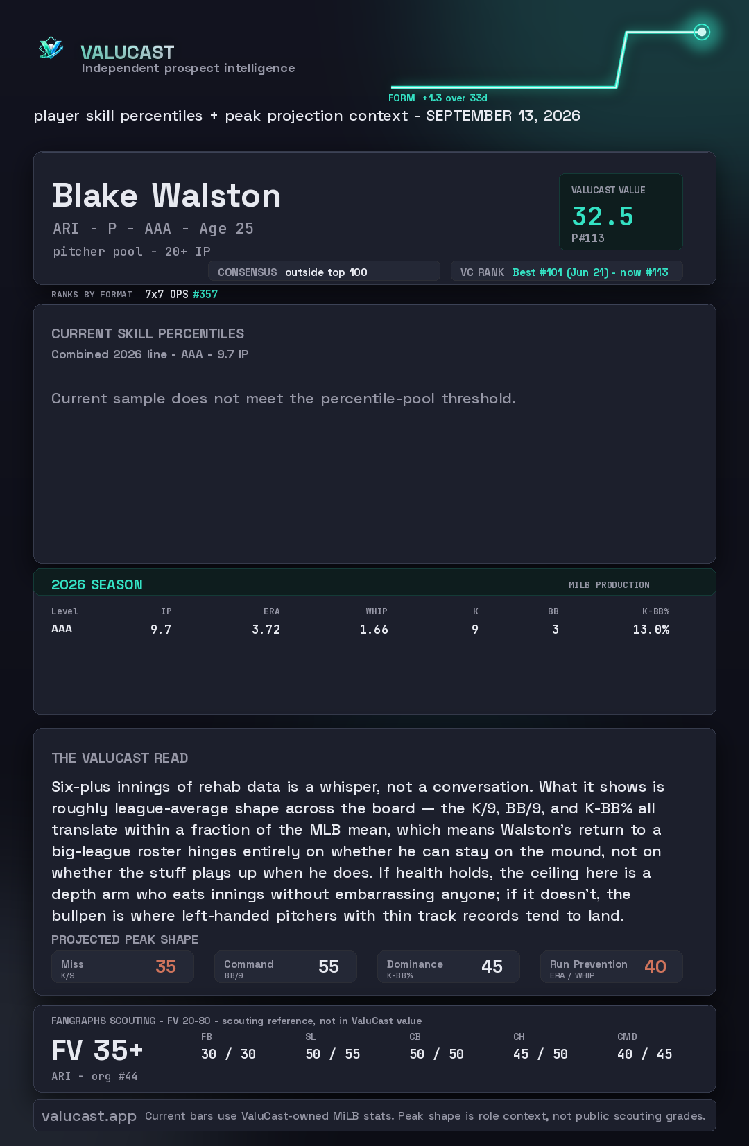 Blake Walston ValuCast player card