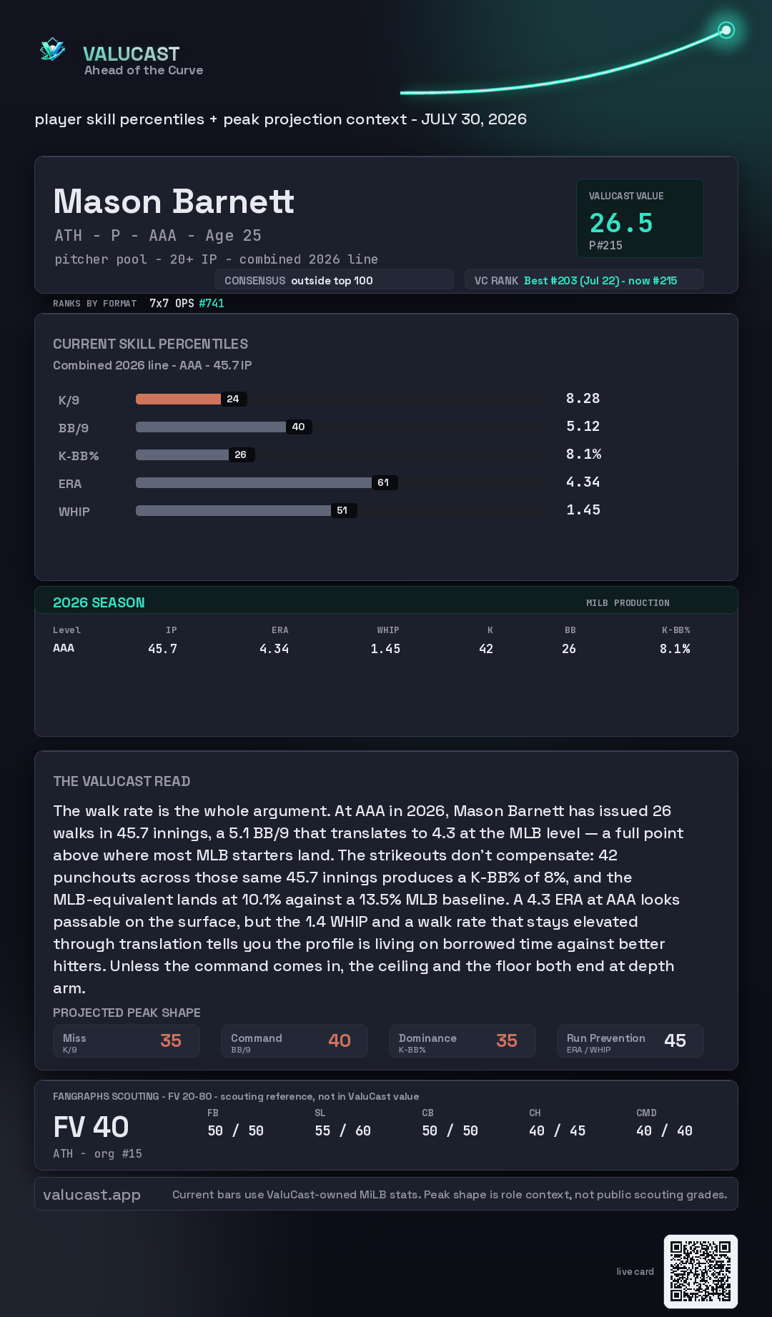 Mason Barnett ValuCast player card