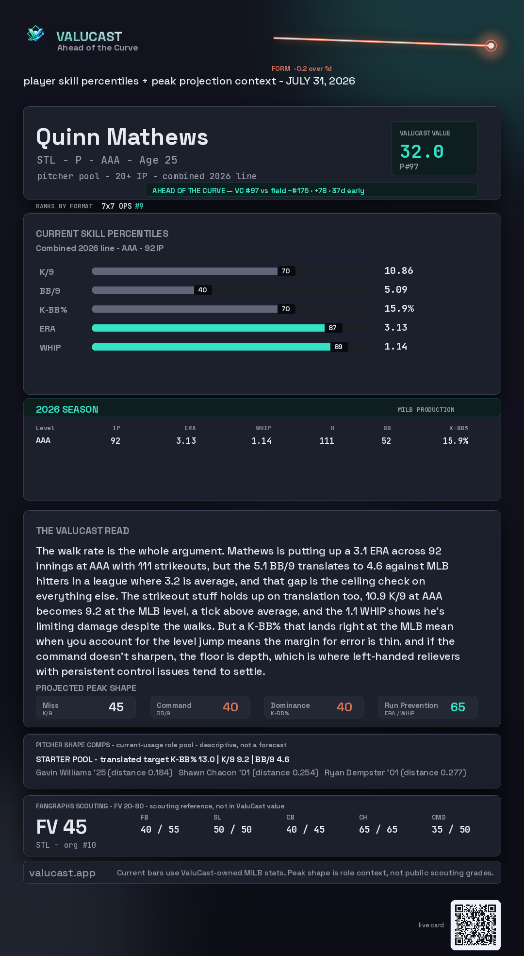 Quinn Mathews ValuCast player card