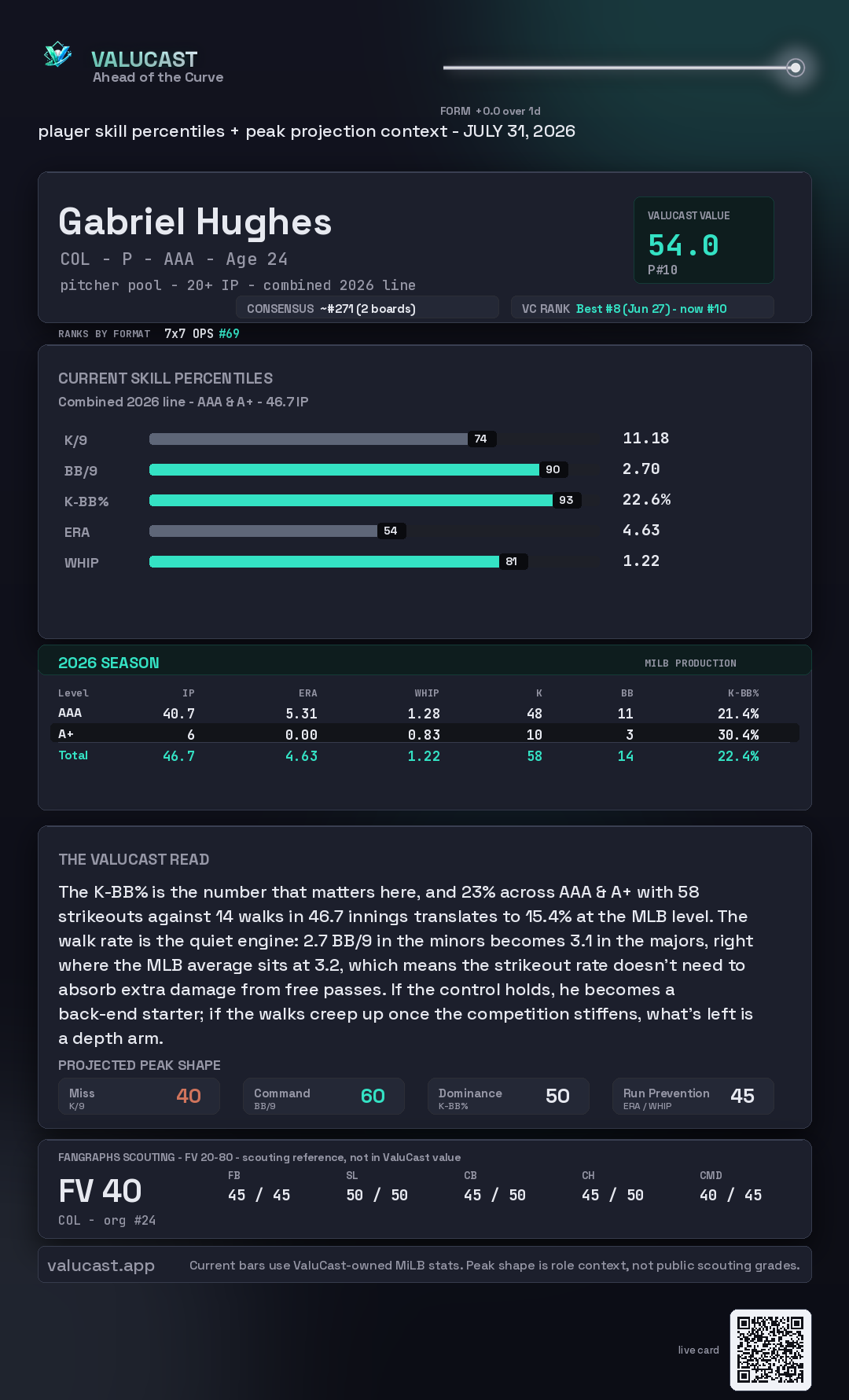 Gabriel Hughes ValuCast player card