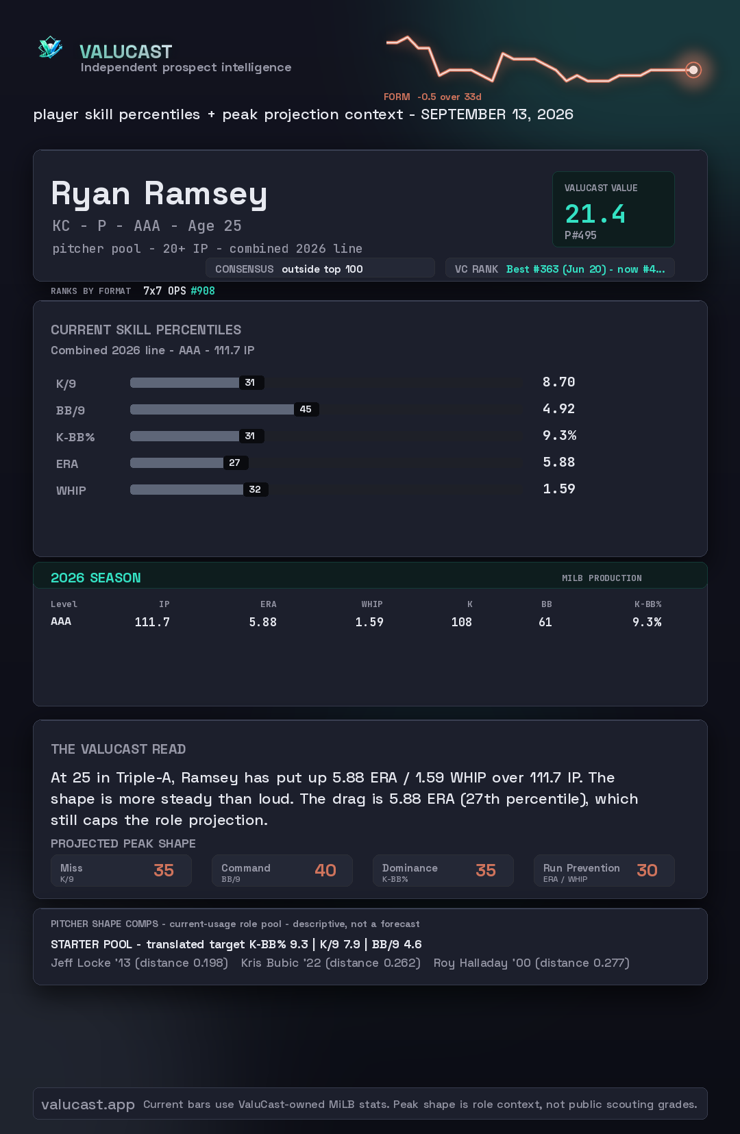 Ryan Ramsey ValuCast player card