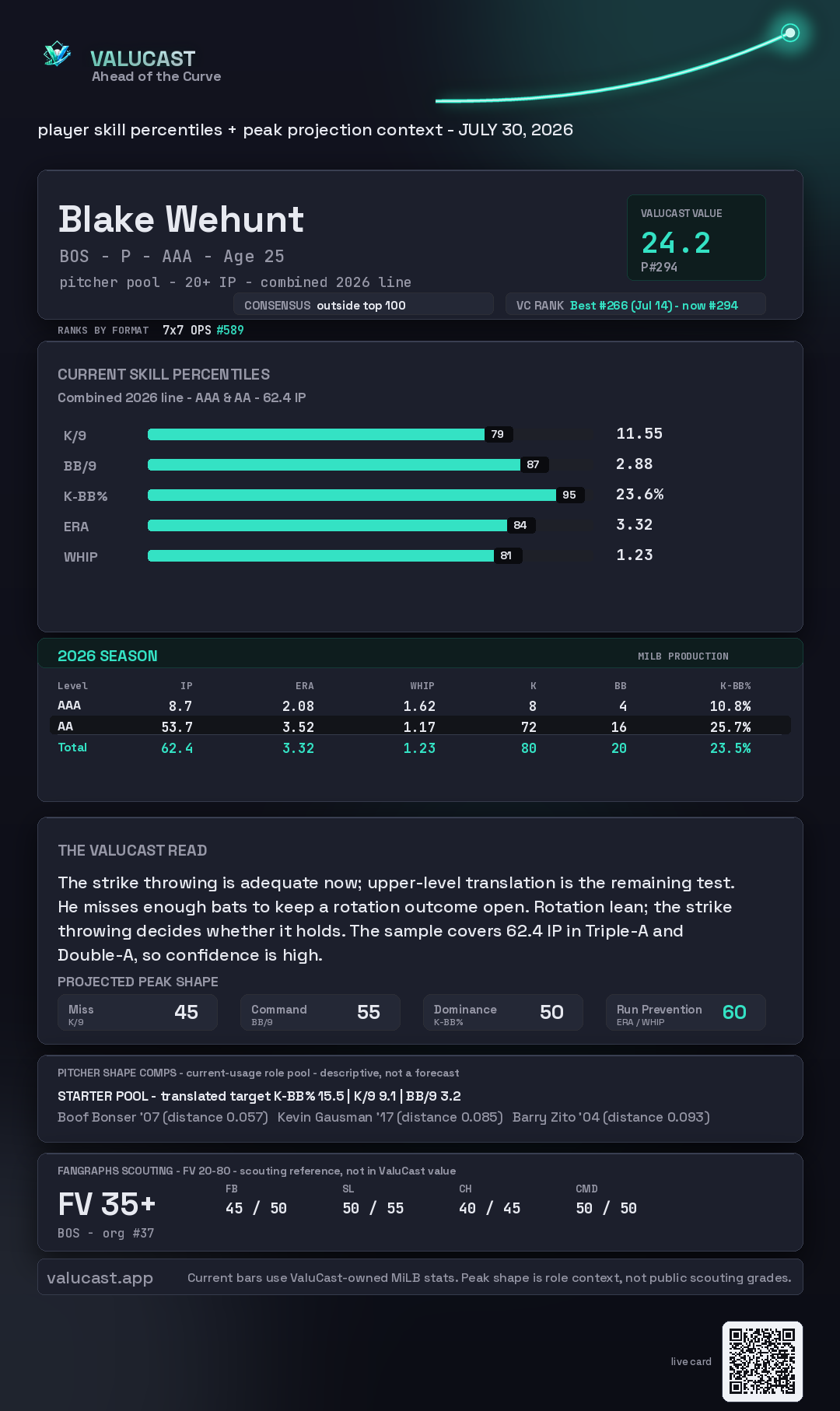 Blake Wehunt ValuCast player card