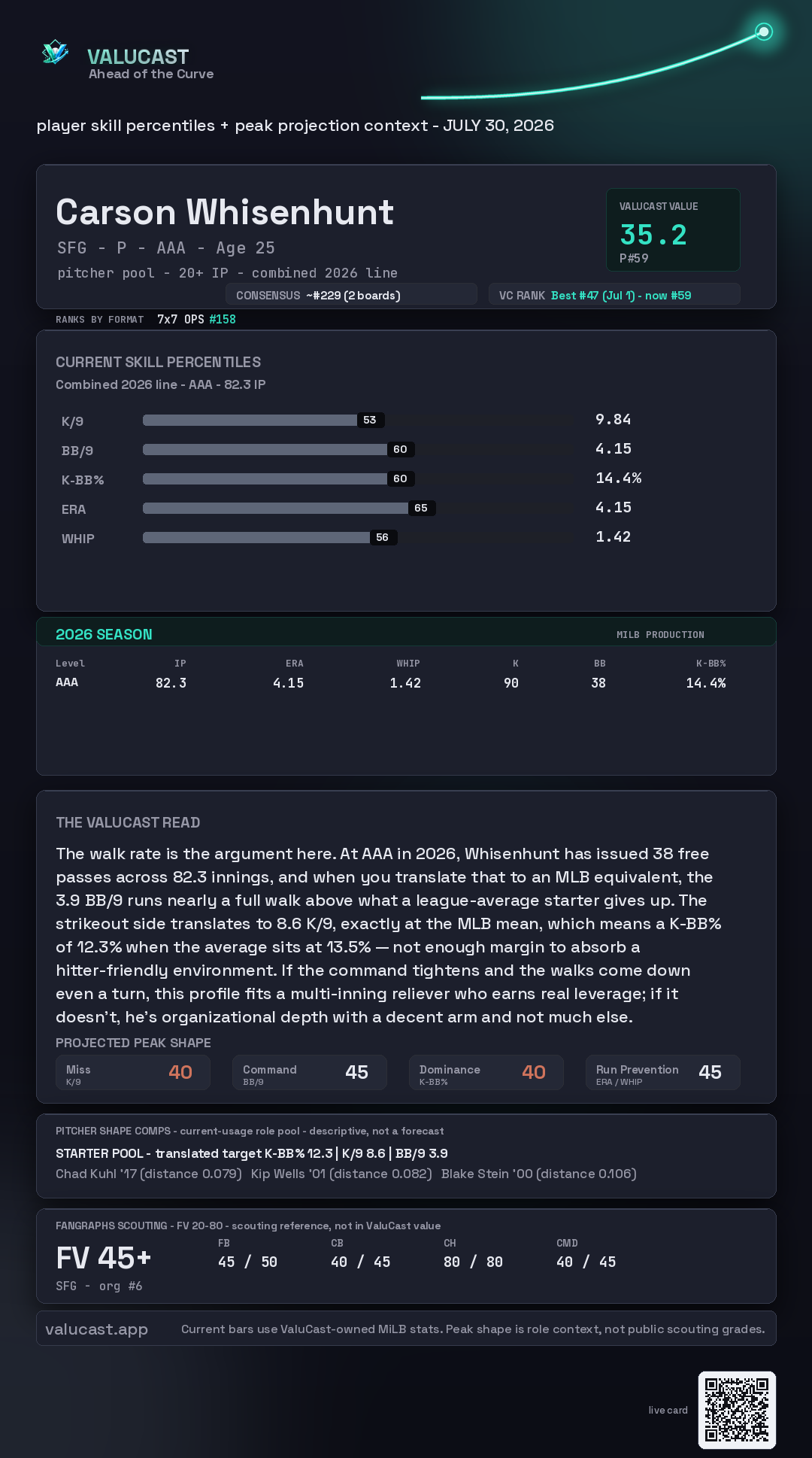 Carson Whisenhunt ValuCast player card