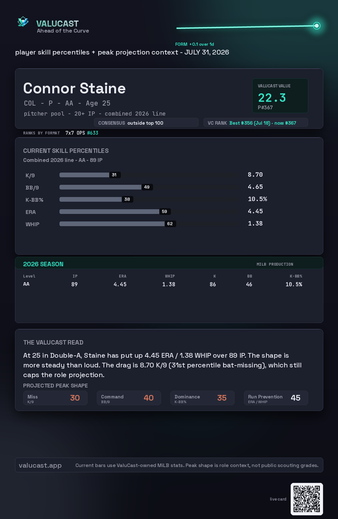 Connor Staine ValuCast player card