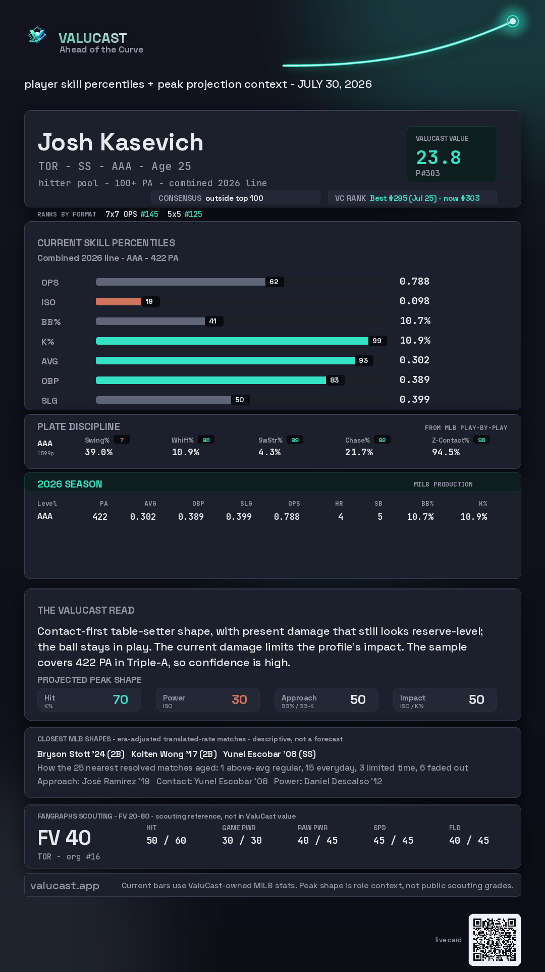 Josh Kasevich ValuCast player card