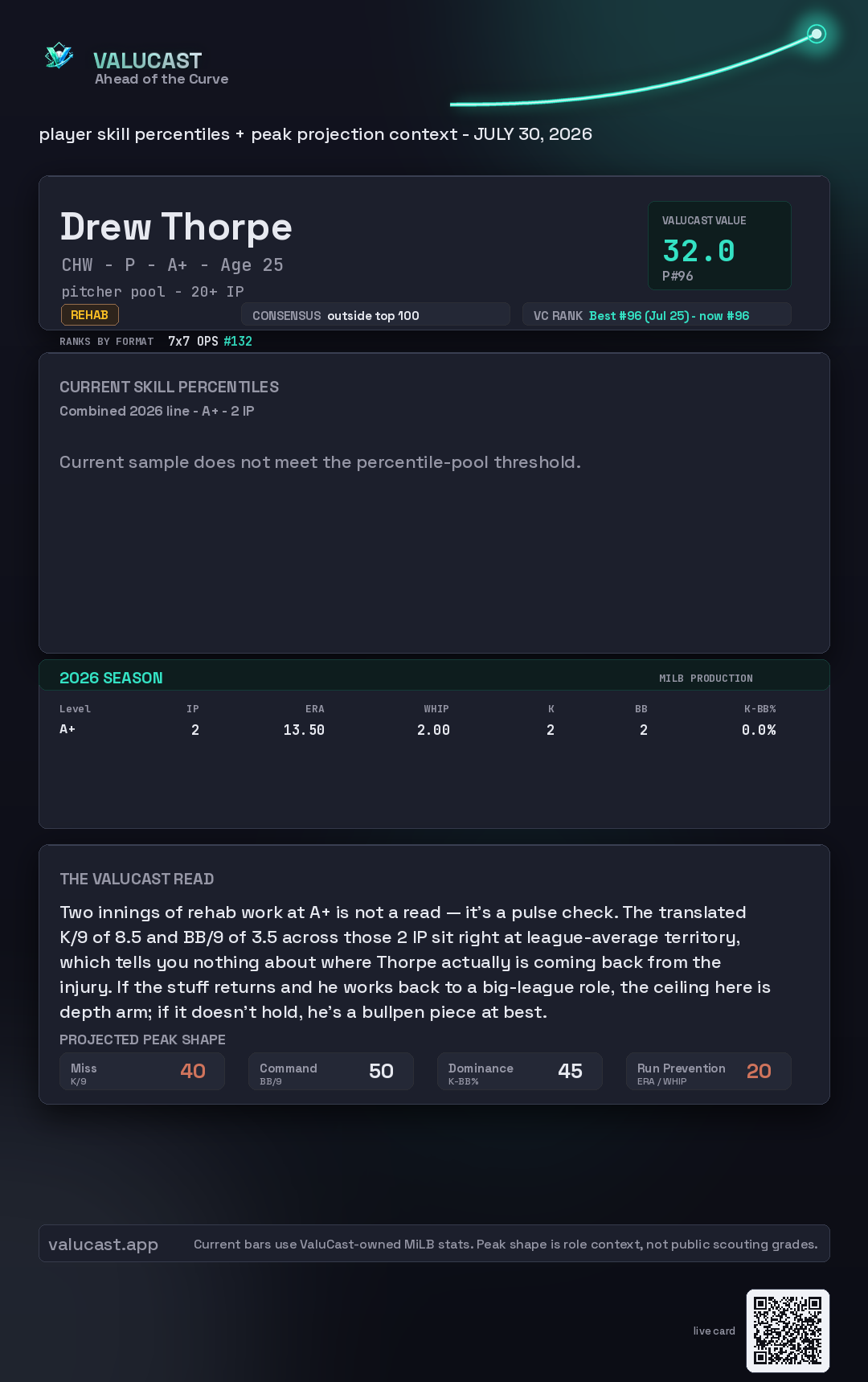 Drew Thorpe ValuCast player card
