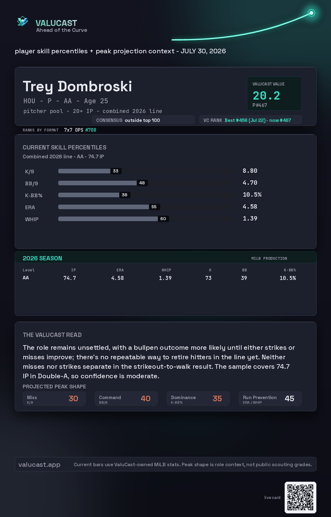 Trey Dombroski ValuCast player card