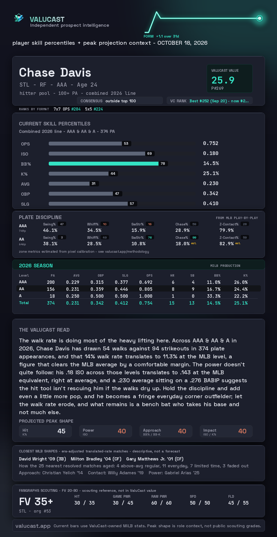 Chase Davis ValuCast player card