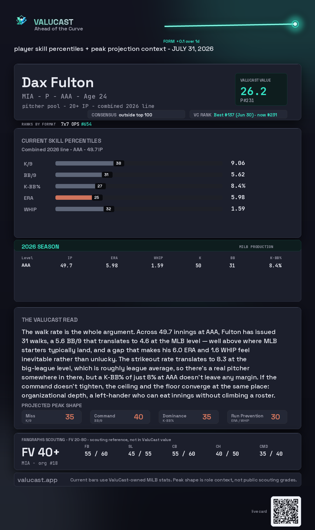 Dax Fulton ValuCast player card