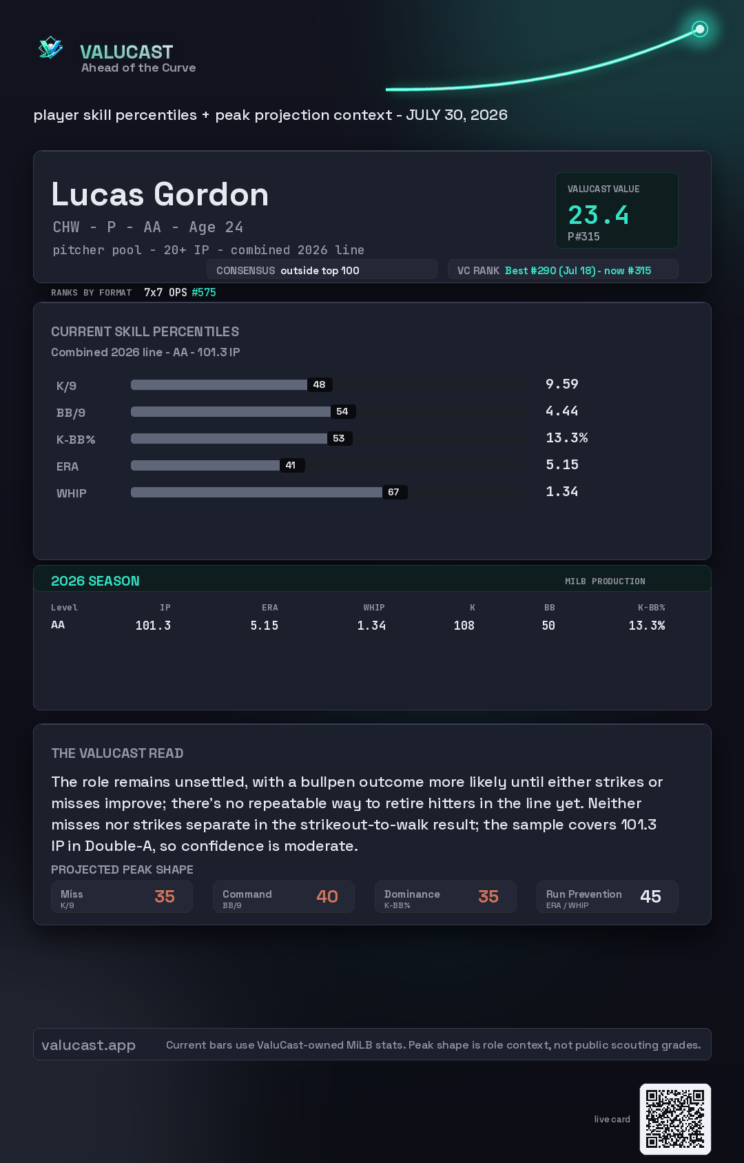 Lucas Gordon ValuCast player card