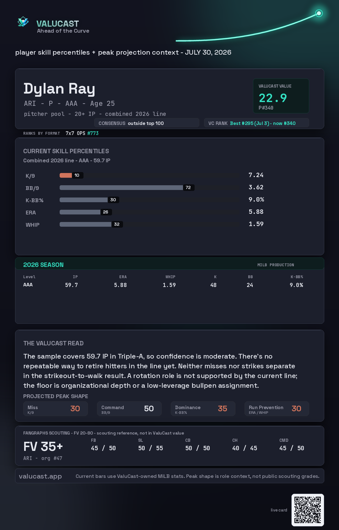 Dylan Ray ValuCast player card