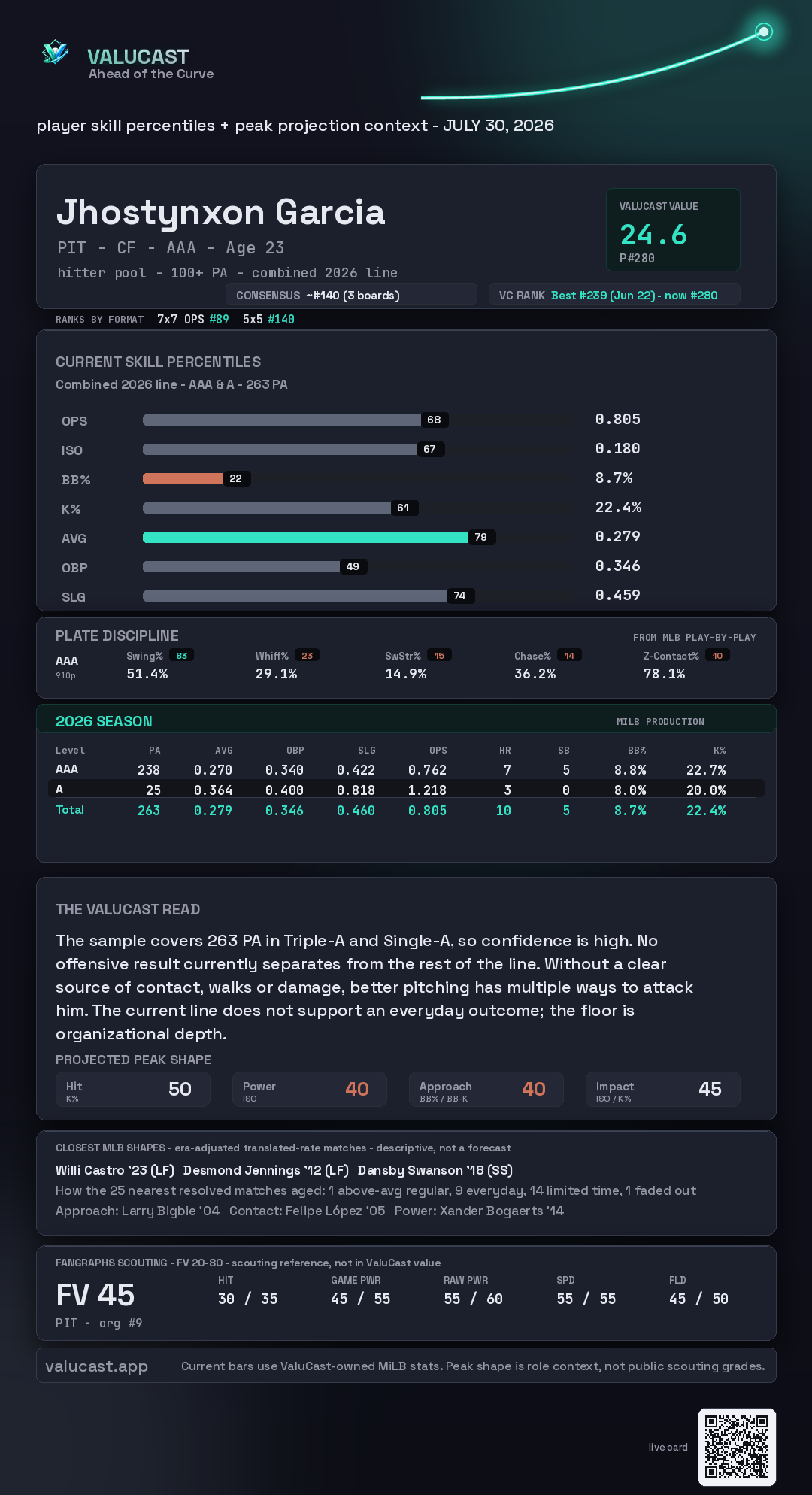 Jhostynxon Garcia ValuCast player card