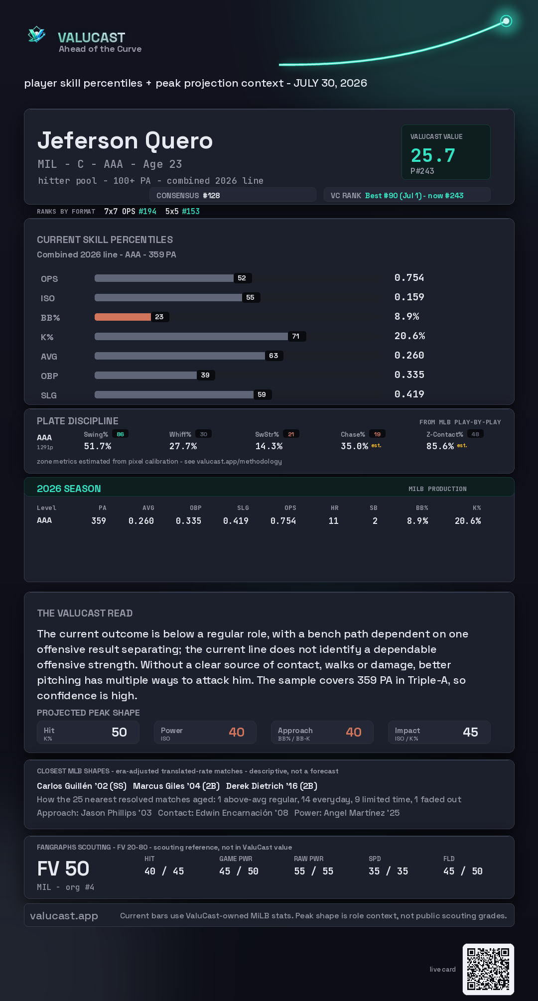 Jeferson Quero ValuCast player card