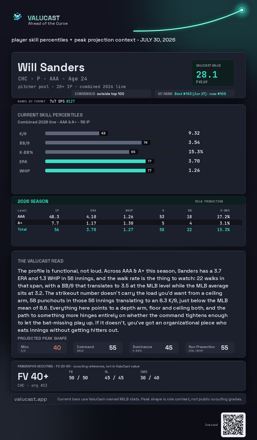 Will Sanders ValuCast player card