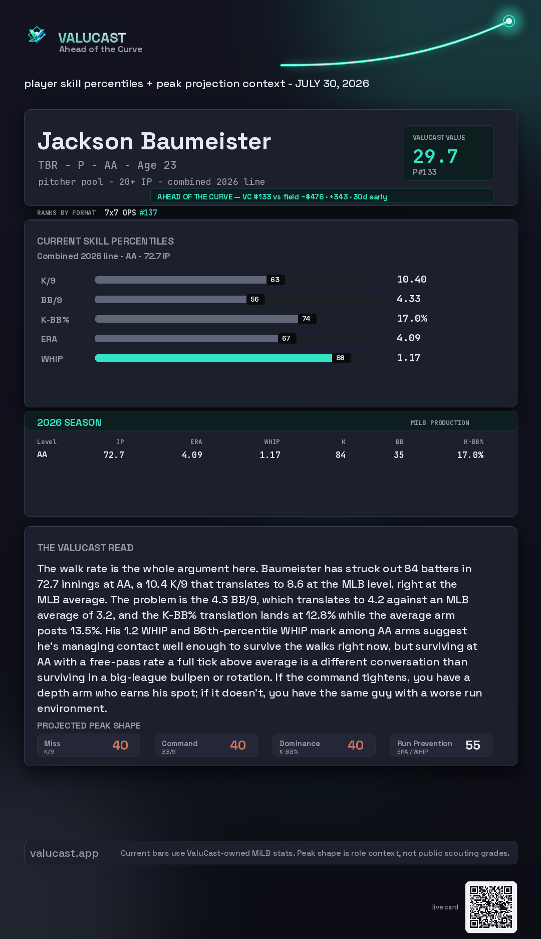 Jackson Baumeister ValuCast player card