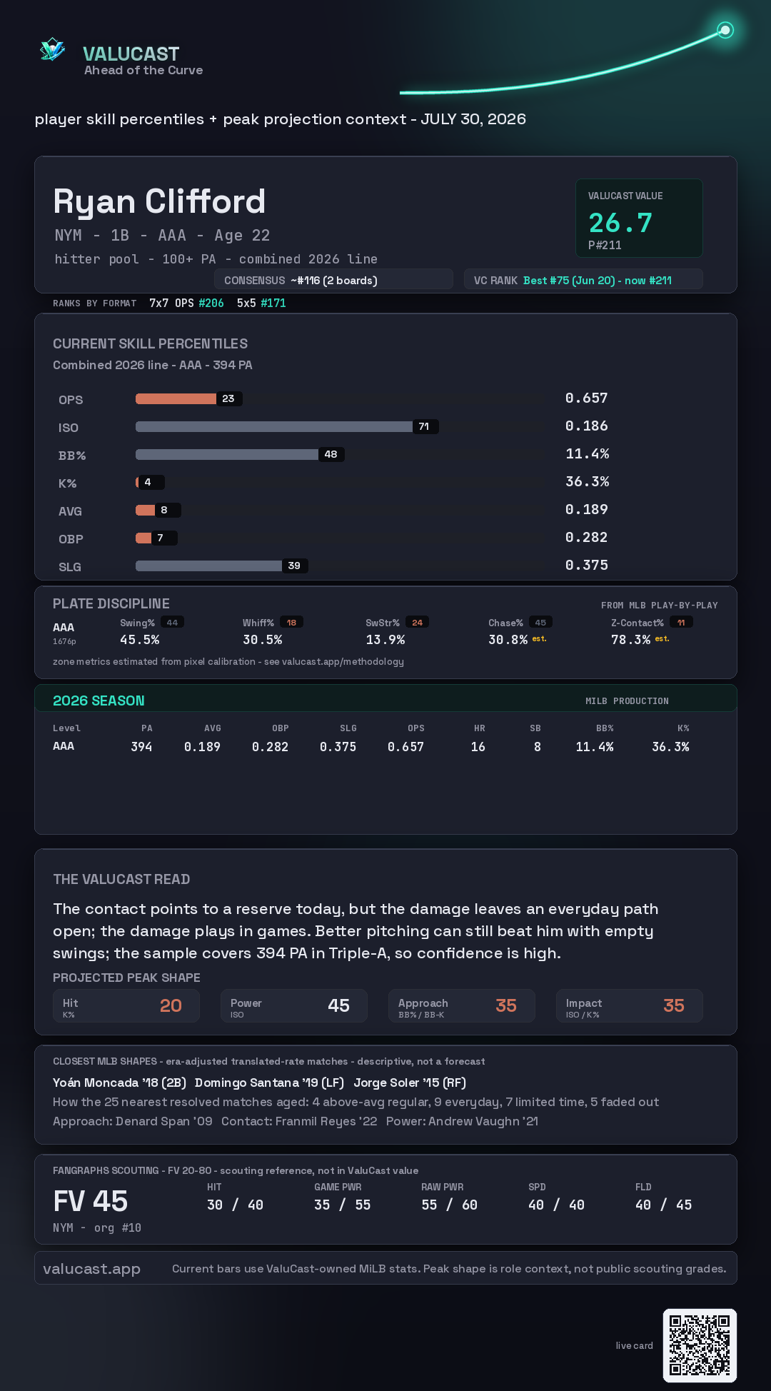 Ryan Clifford ValuCast player card