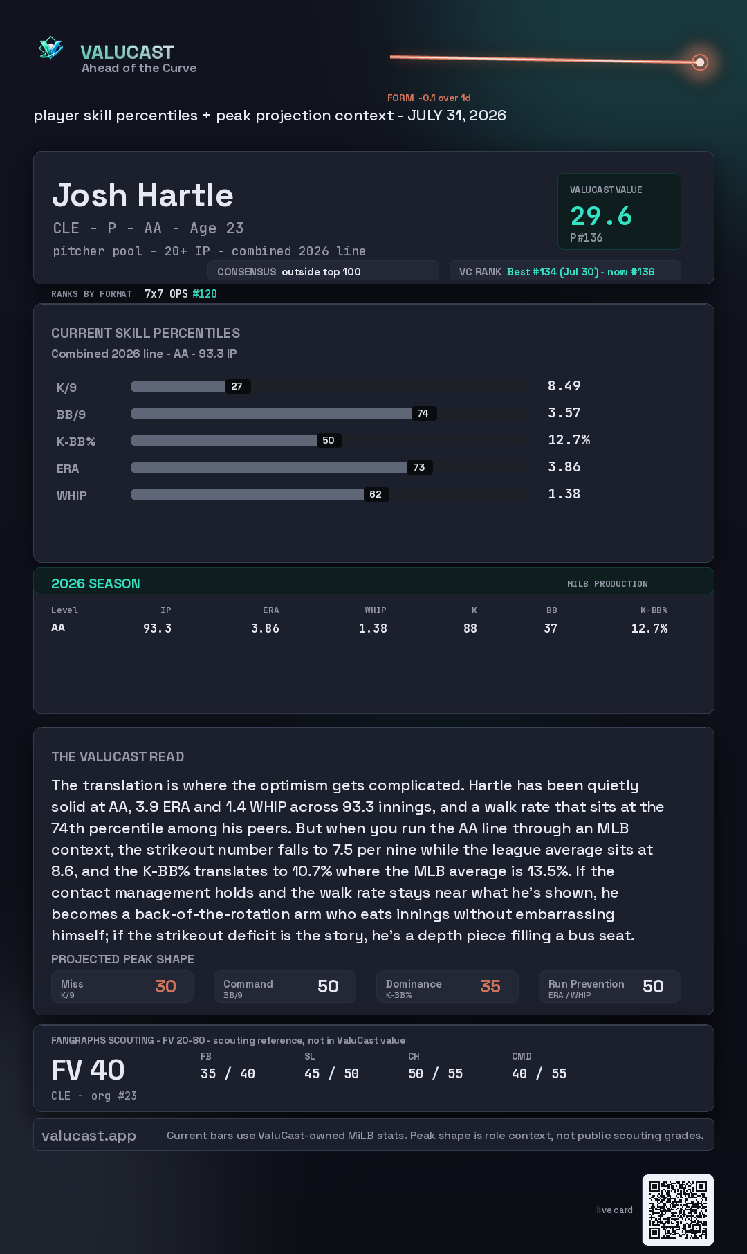 Josh Hartle ValuCast player card