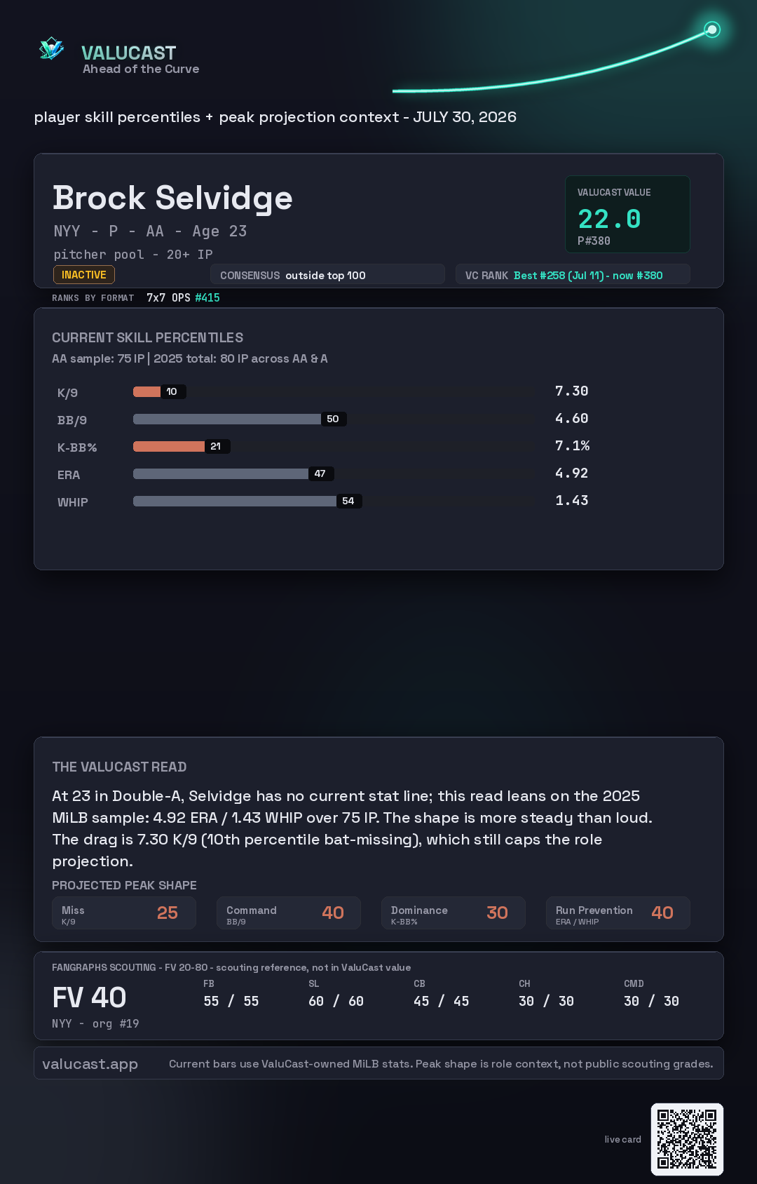 Brock Selvidge ValuCast player card