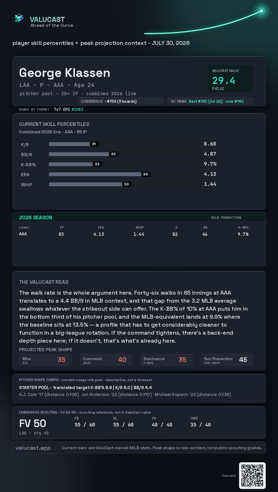 George Klassen ValuCast player card