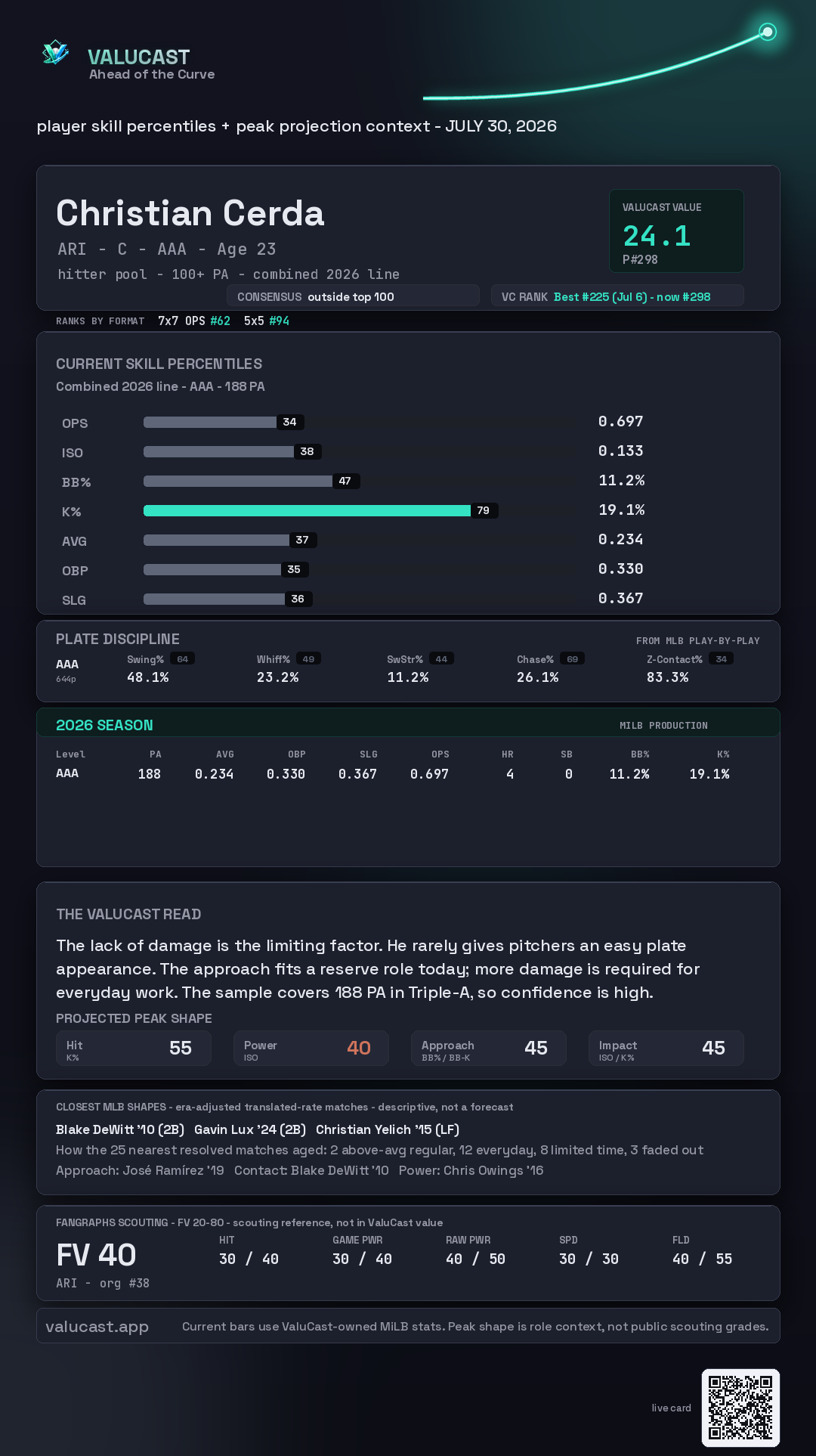 Christian Cerda ValuCast player card