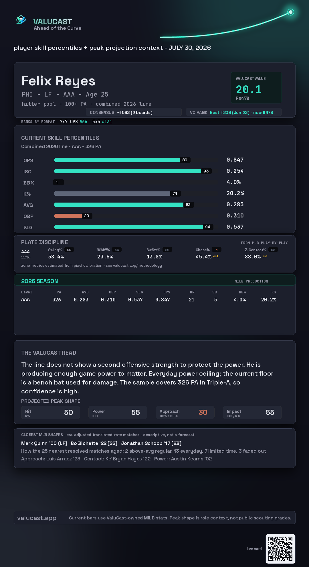 Felix Reyes ValuCast player card
