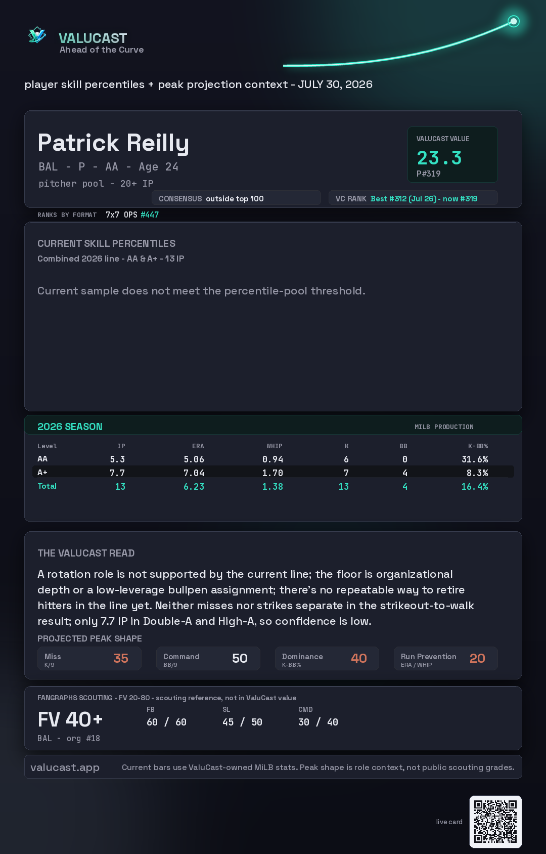 Patrick Reilly ValuCast player card