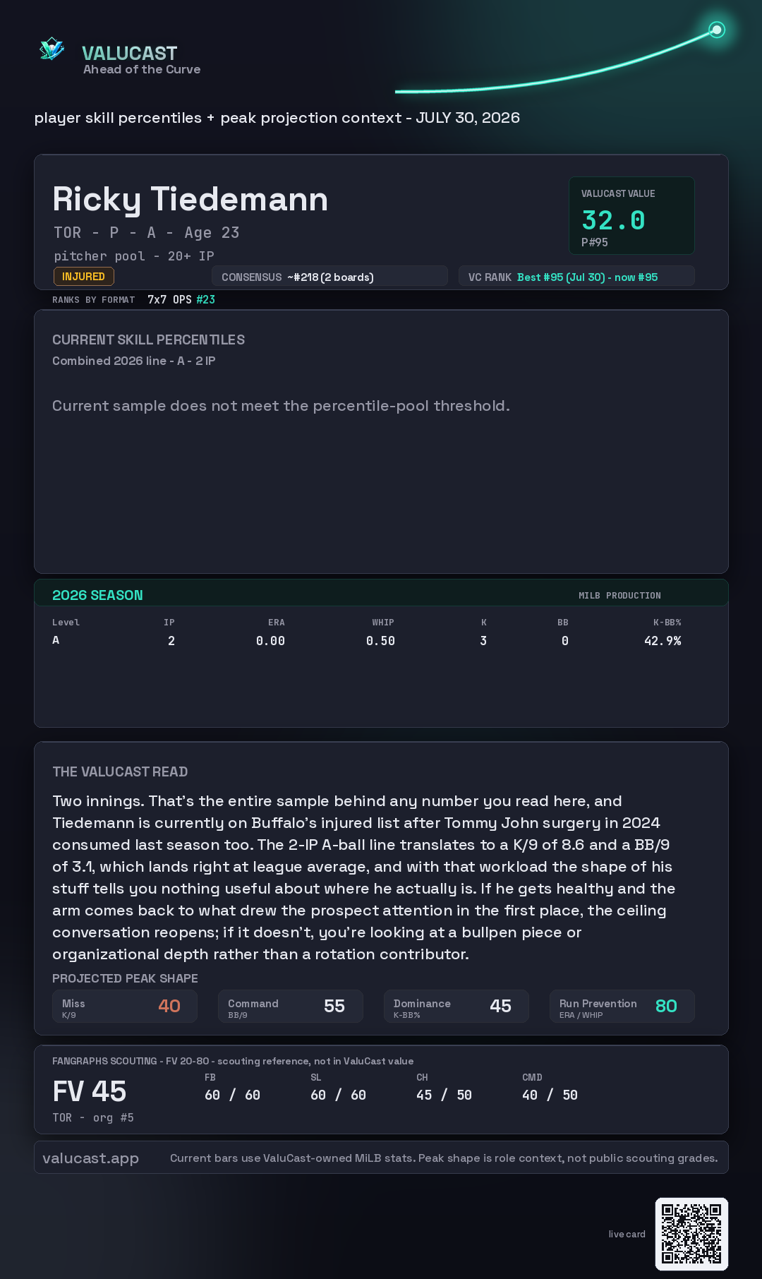 Ricky Tiedemann ValuCast player card