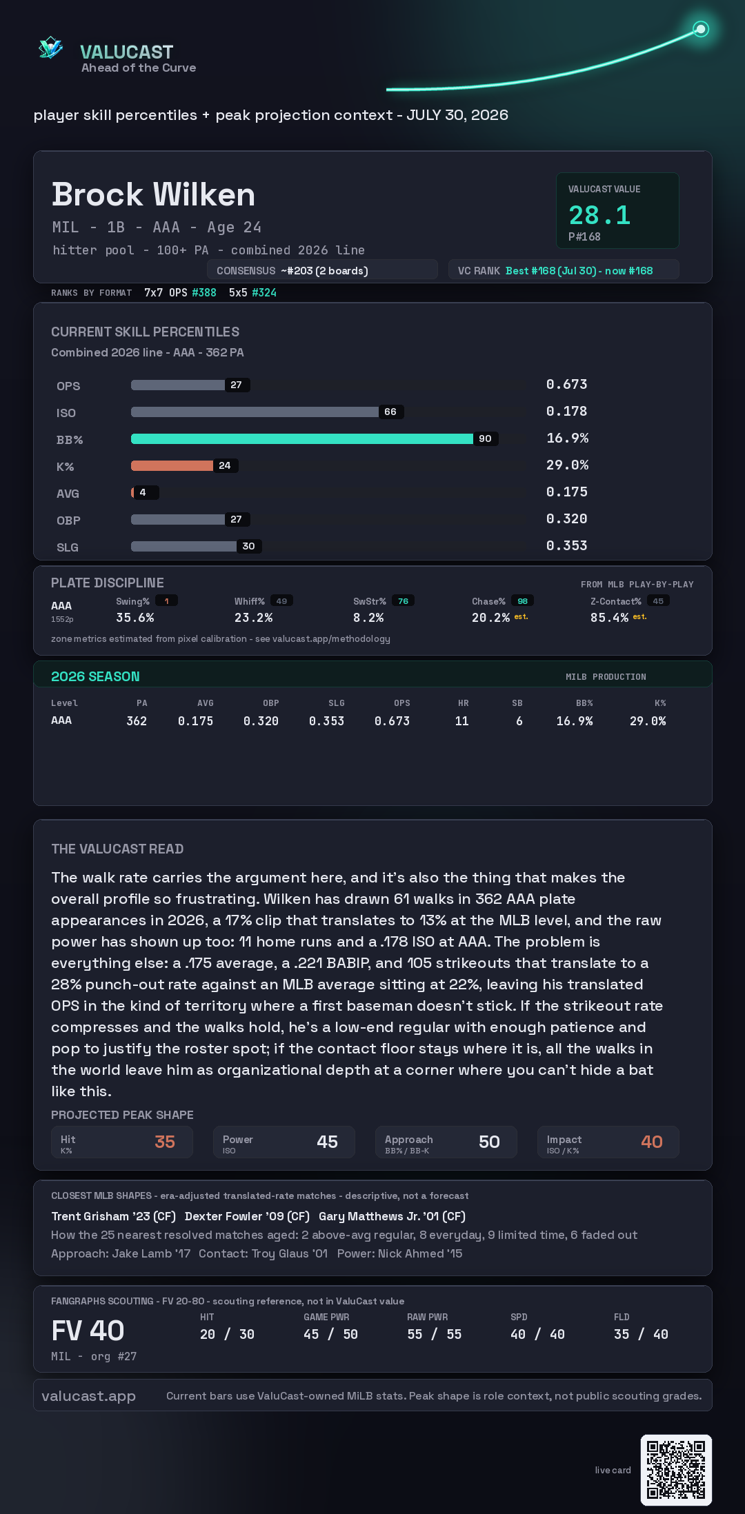 Brock Wilken ValuCast player card