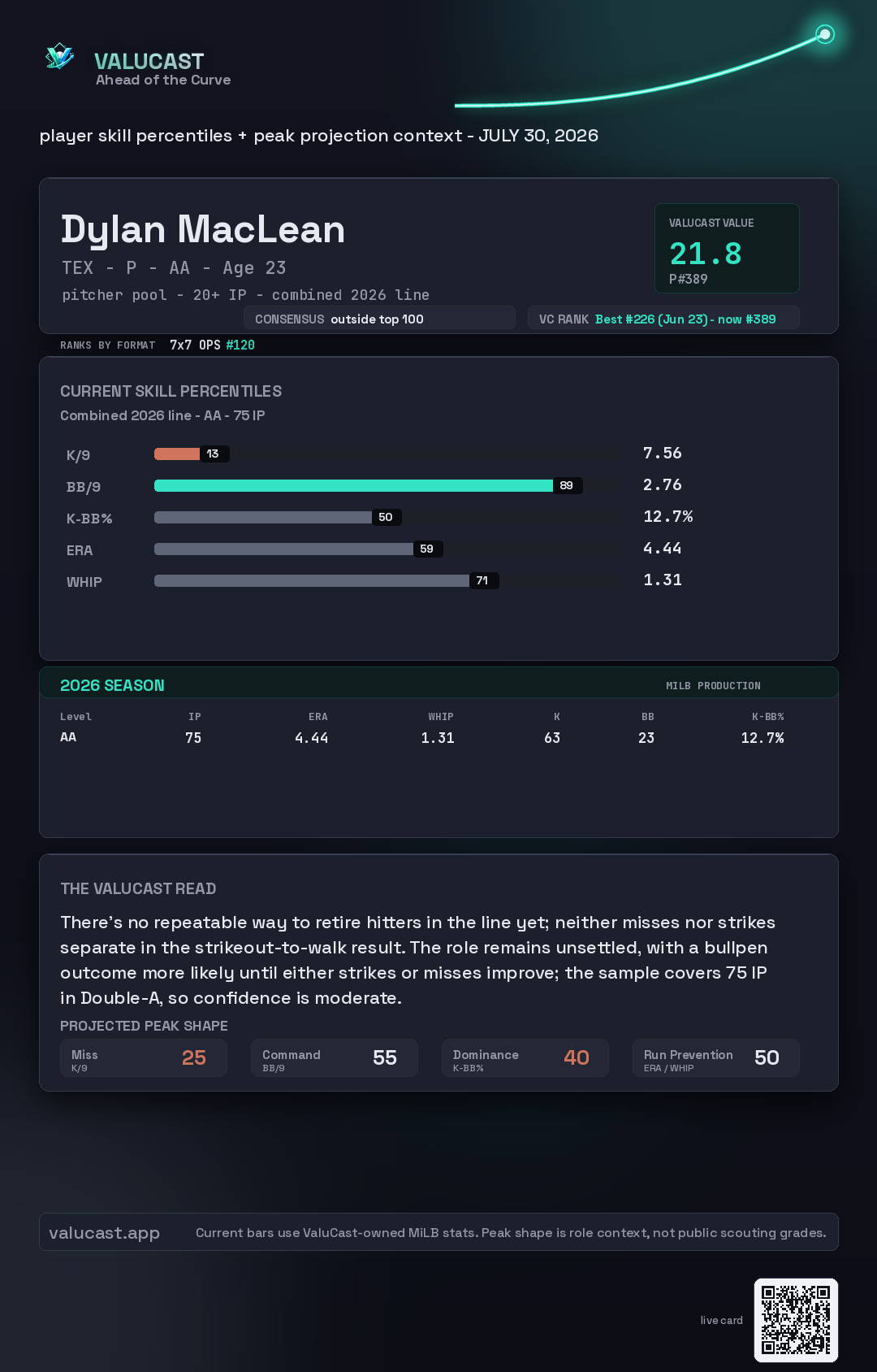Dylan MacLean ValuCast player card