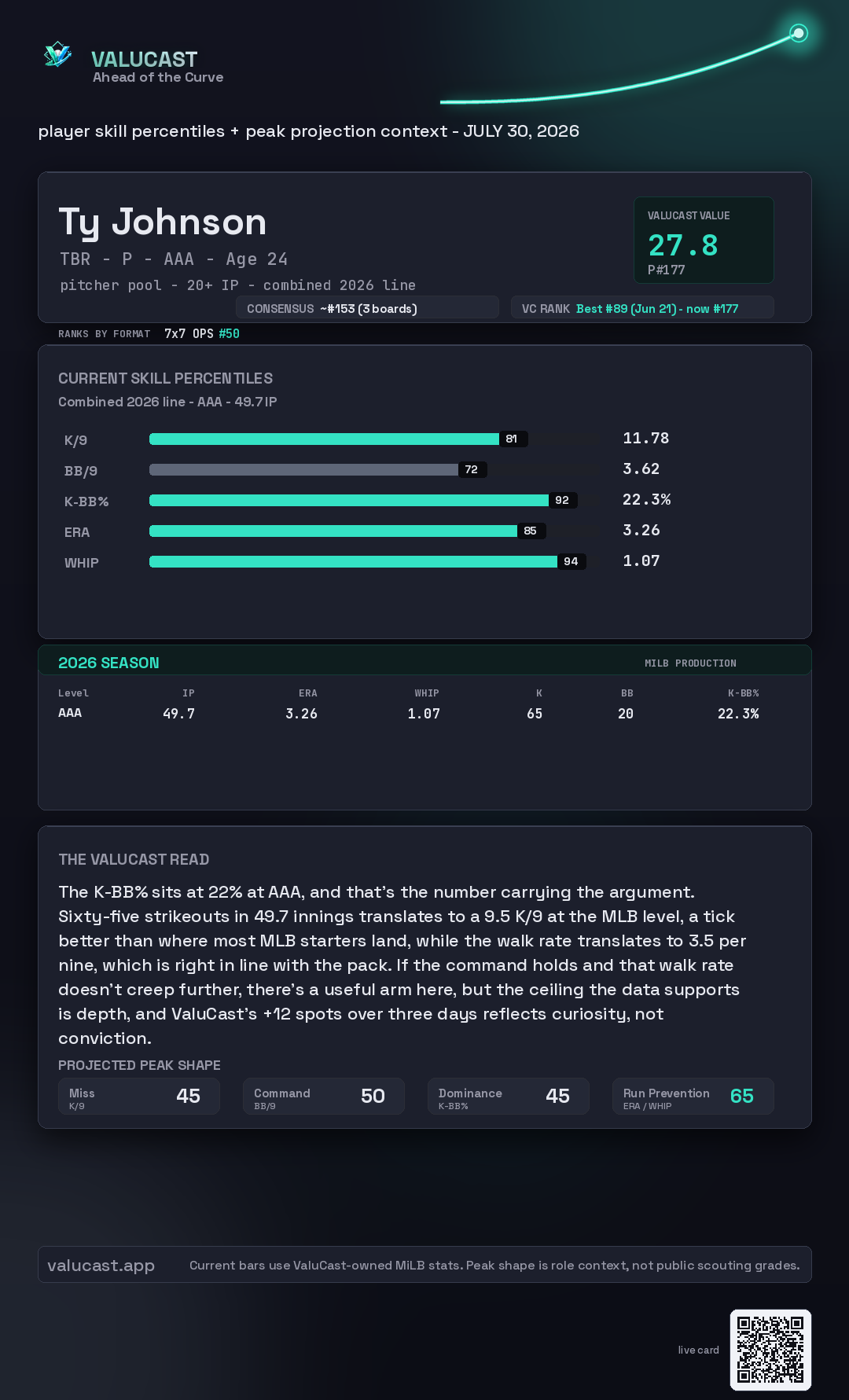 Ty Johnson ValuCast player card