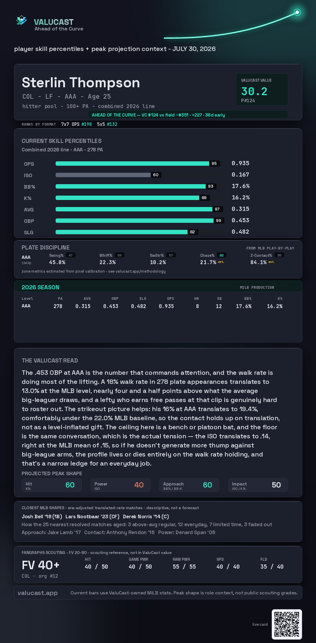 Sterlin Thompson ValuCast player card