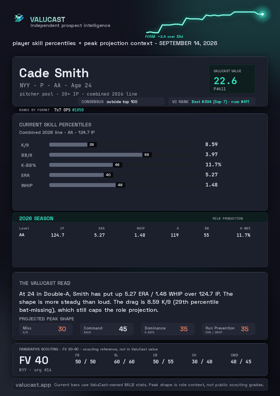 Cade Smith ValuCast player card
