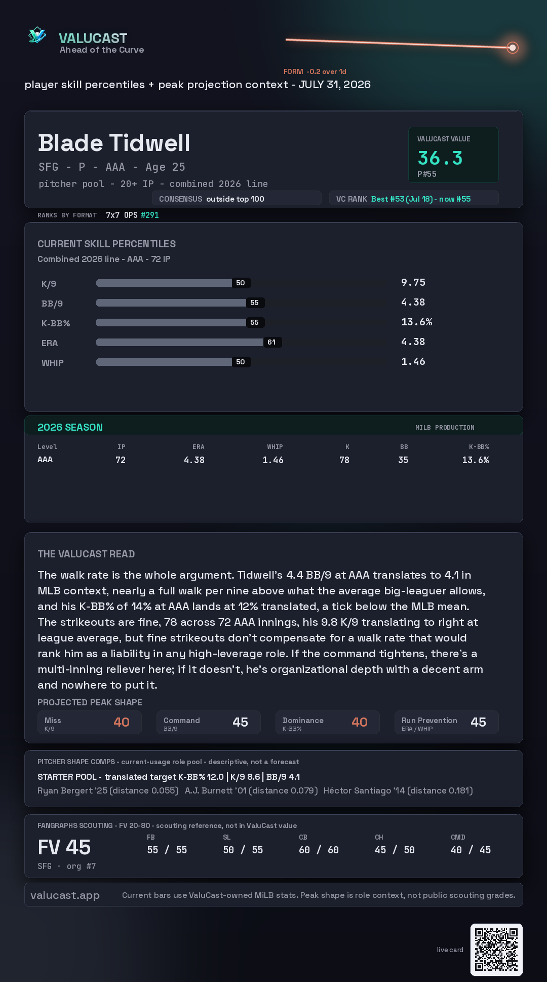 Blade Tidwell ValuCast player card