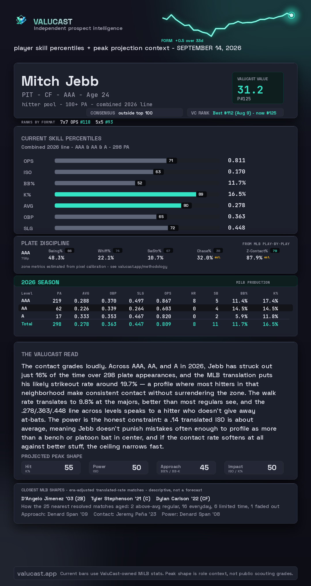 Mitch Jebb ValuCast player card