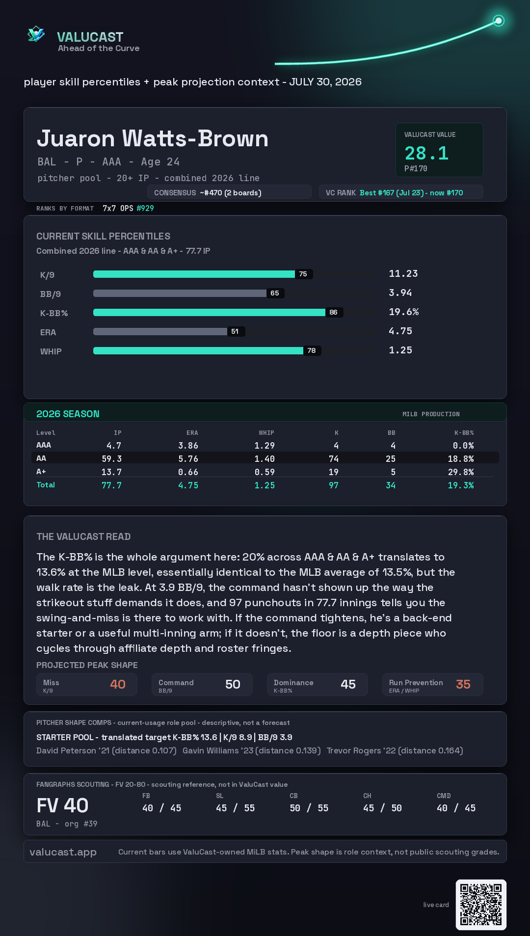 Juaron Watts-Brown ValuCast player card