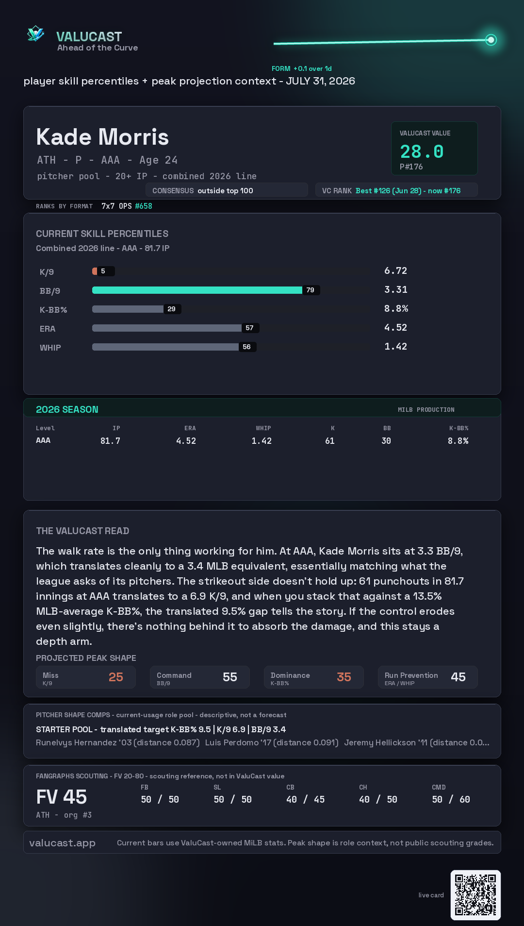 Kade Morris ValuCast player card