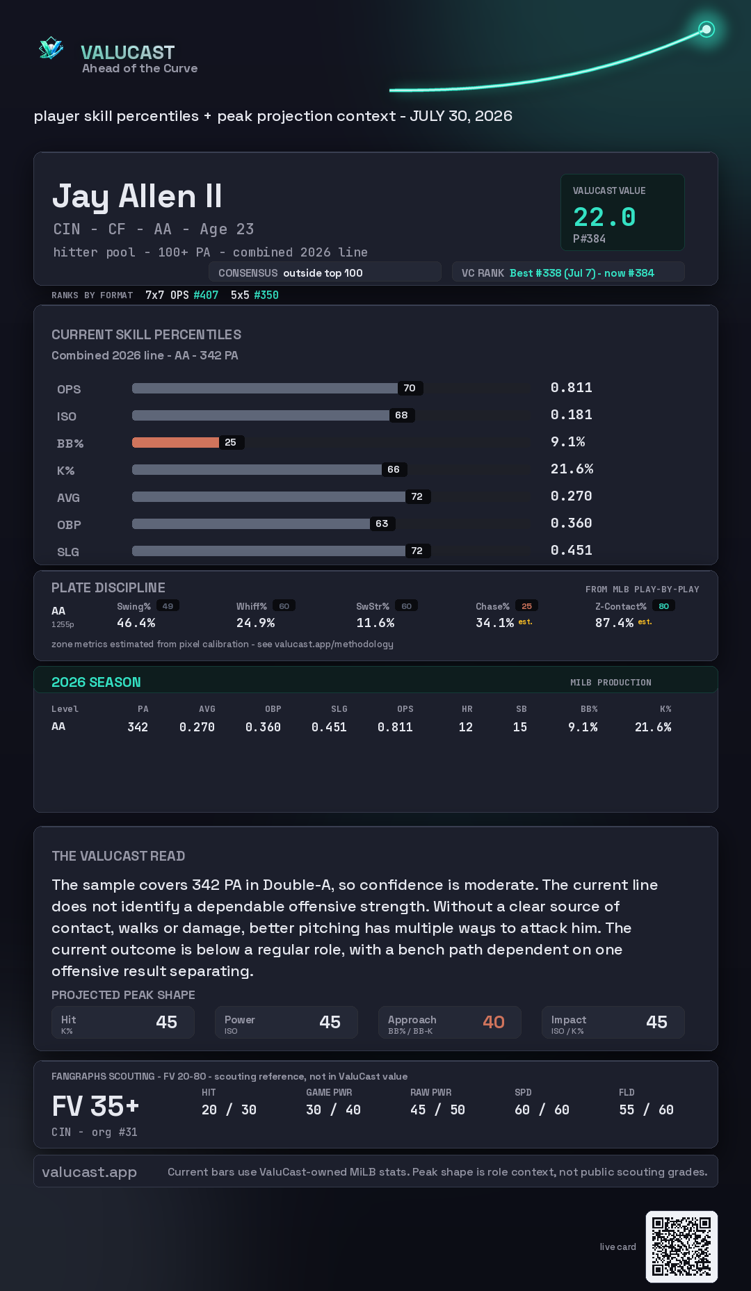 Jay Allen II ValuCast player card